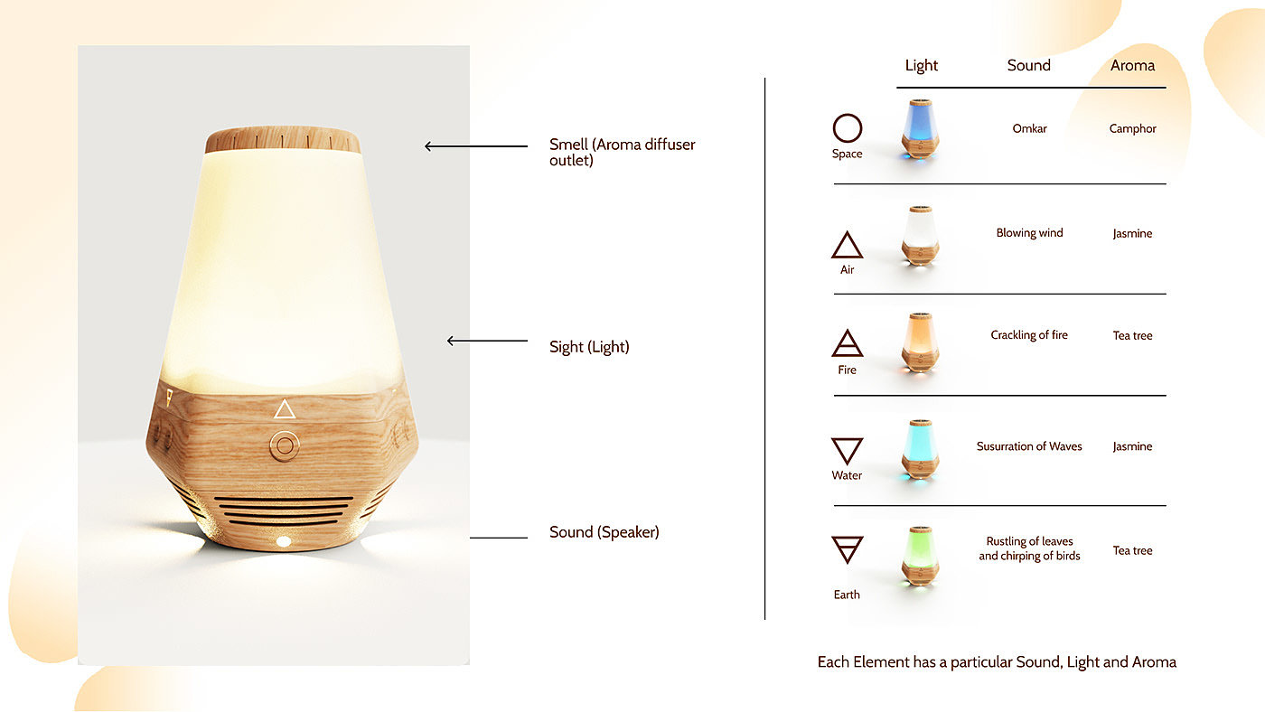 sensor，element，natural，3D printing，technically complex，