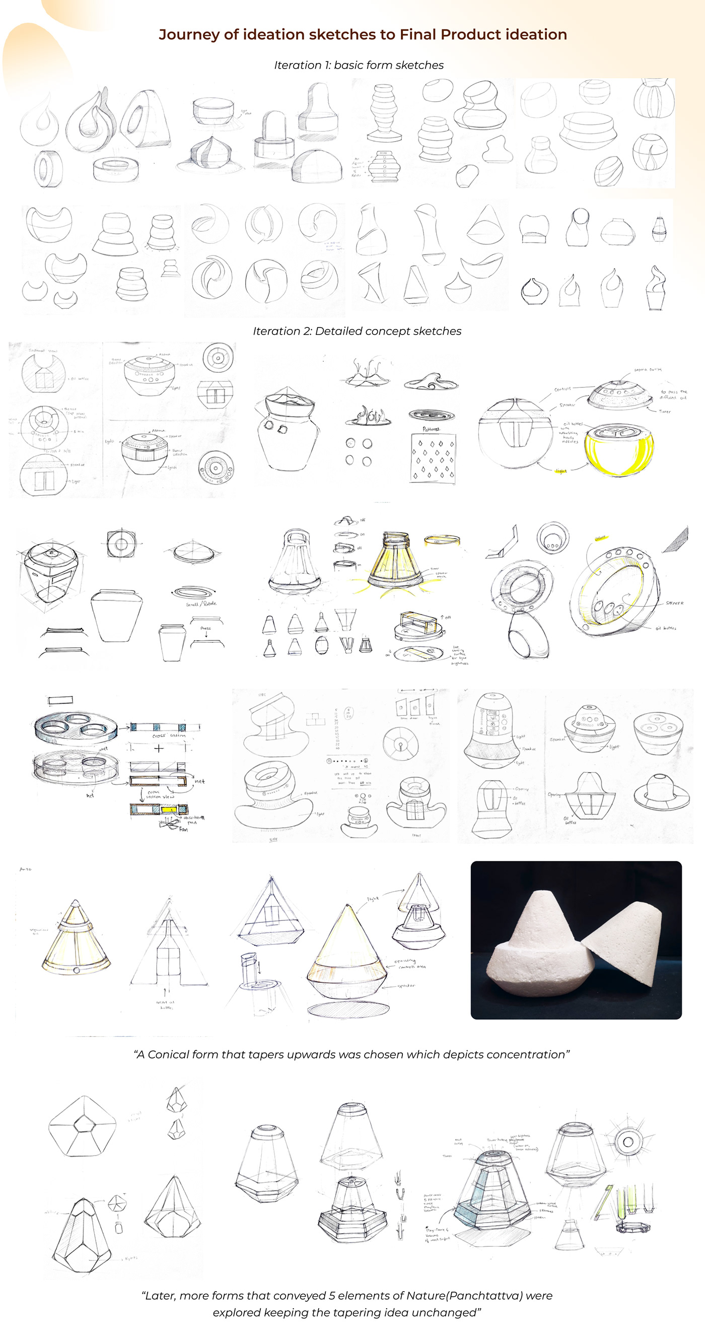 sensor，element，natural，3D printing，technically complex，