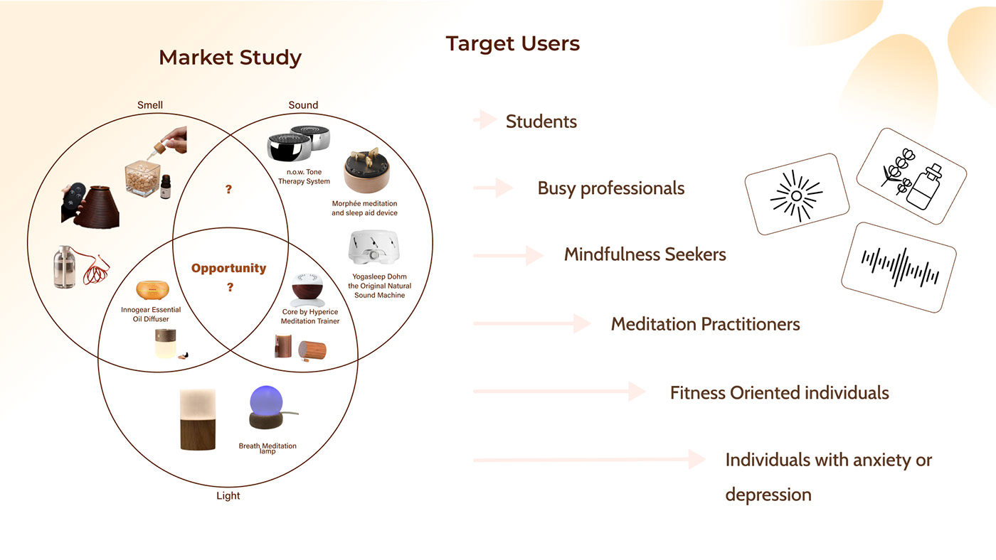 sensor，element，natural，3D printing，technically complex，
