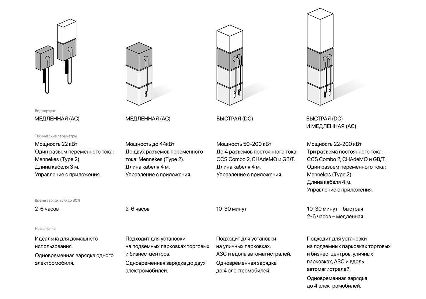 LEVITAN，Electric vehicle charger，industrial design，tool，Charging pile，