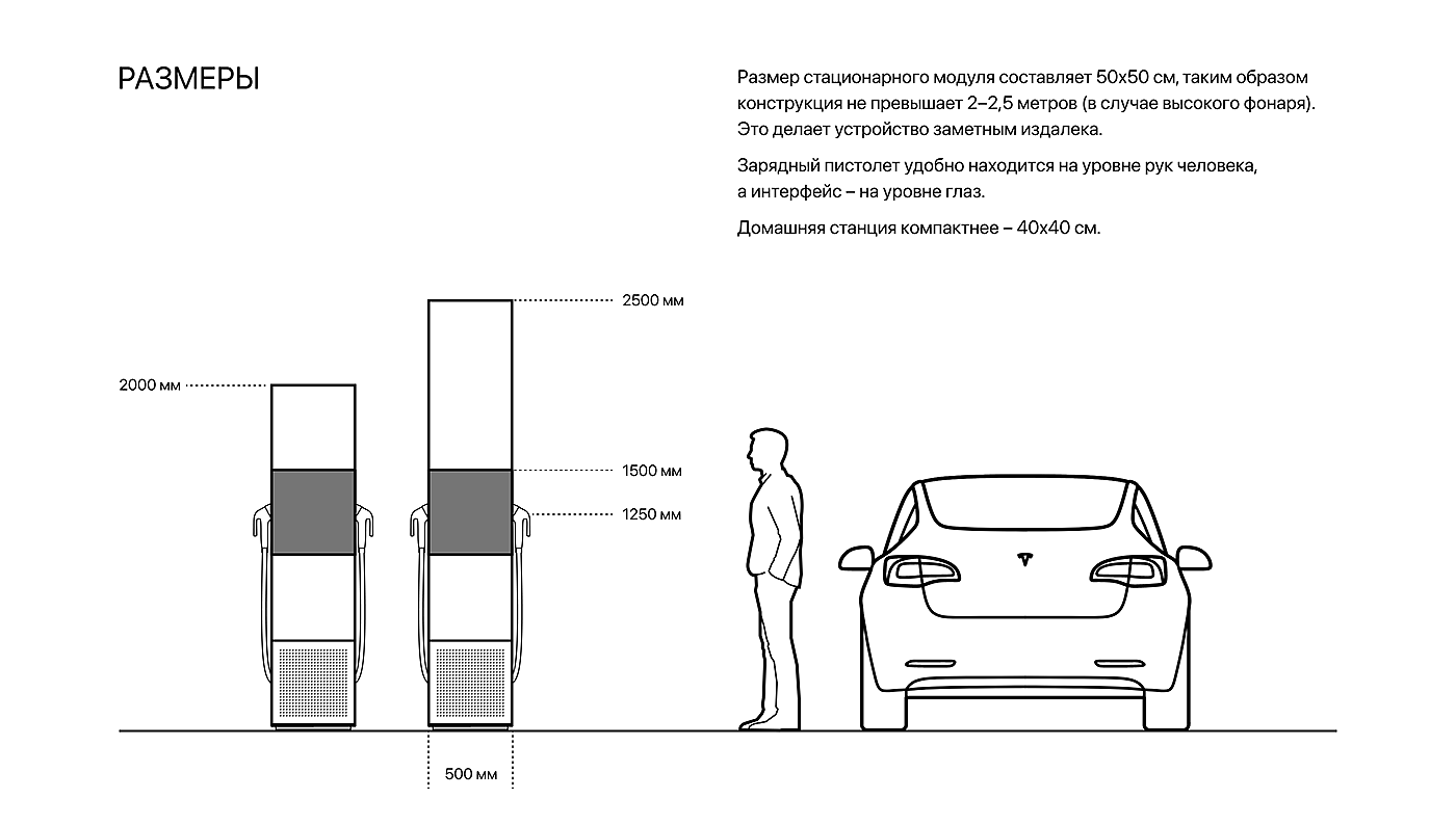 LEVITAN，Electric vehicle charger，industrial design，tool，Charging pile，