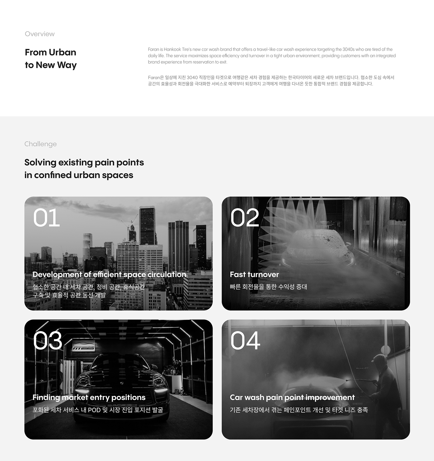 FARAN，Car wash system，New Car Wash，product design，