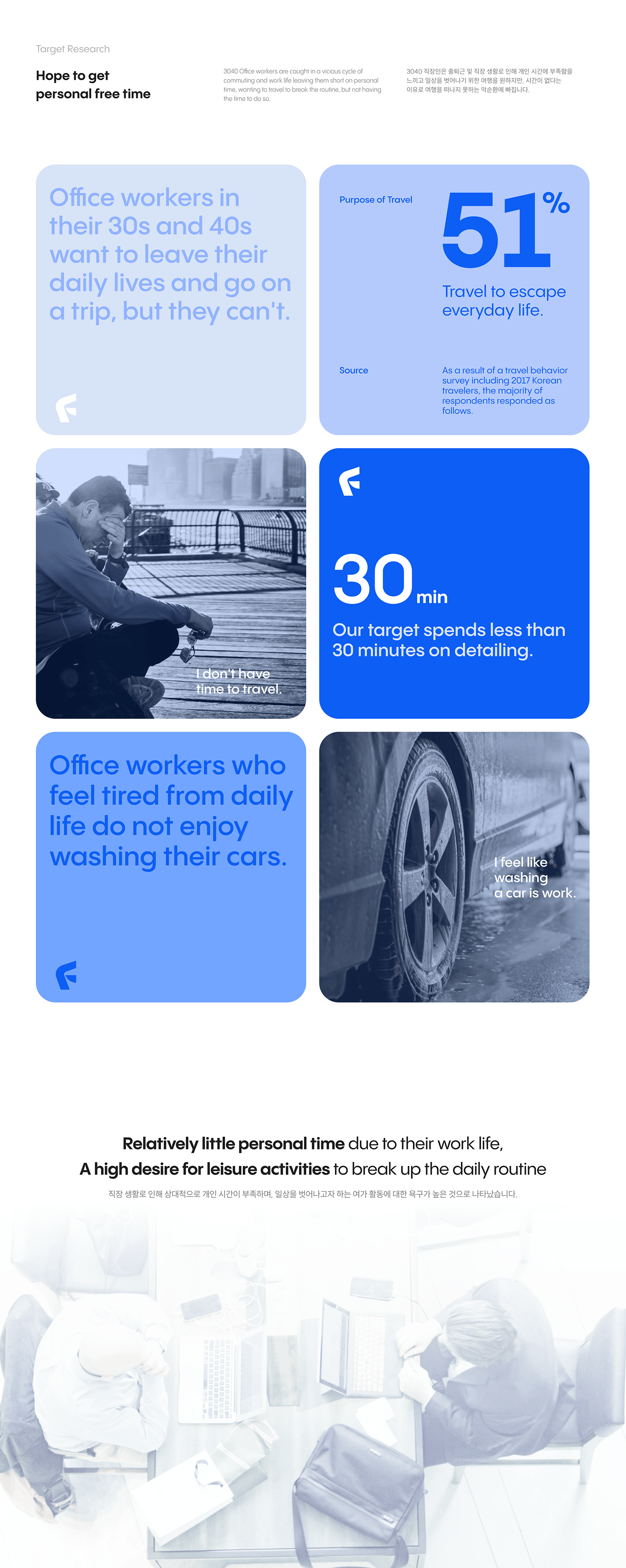 FARAN，Car wash system，New Car Wash，product design，