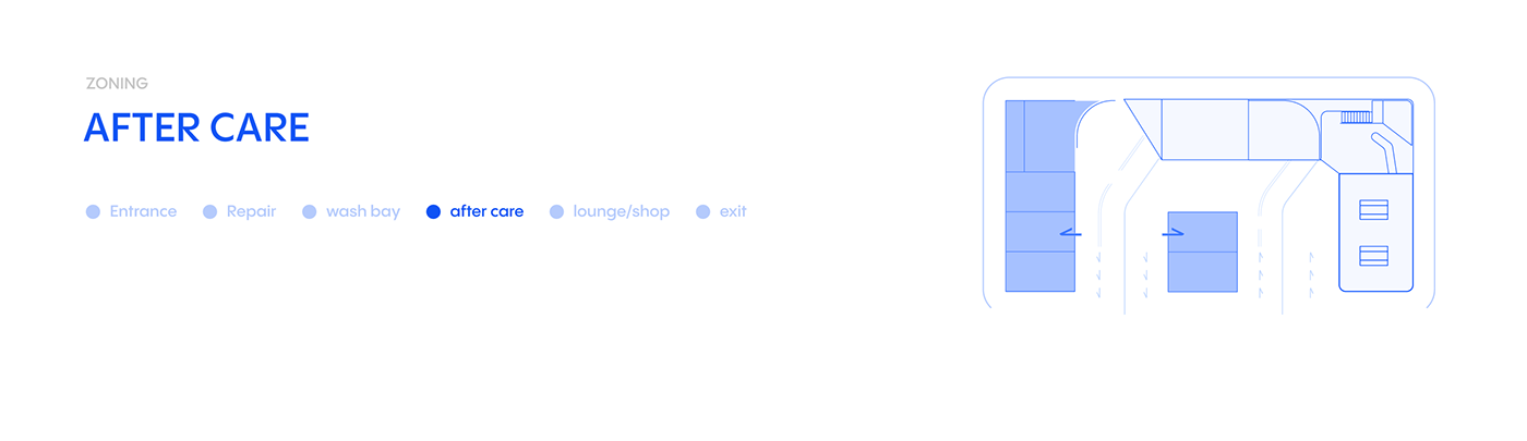 FARAN，Car wash system，New Car Wash，product design，