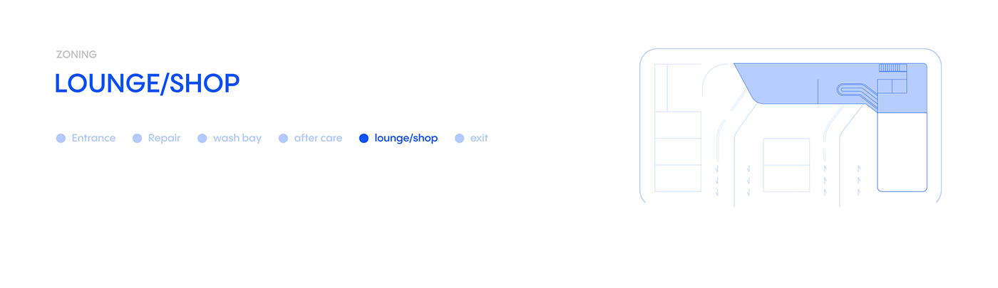 FARAN，Car wash system，New Car Wash，product design，