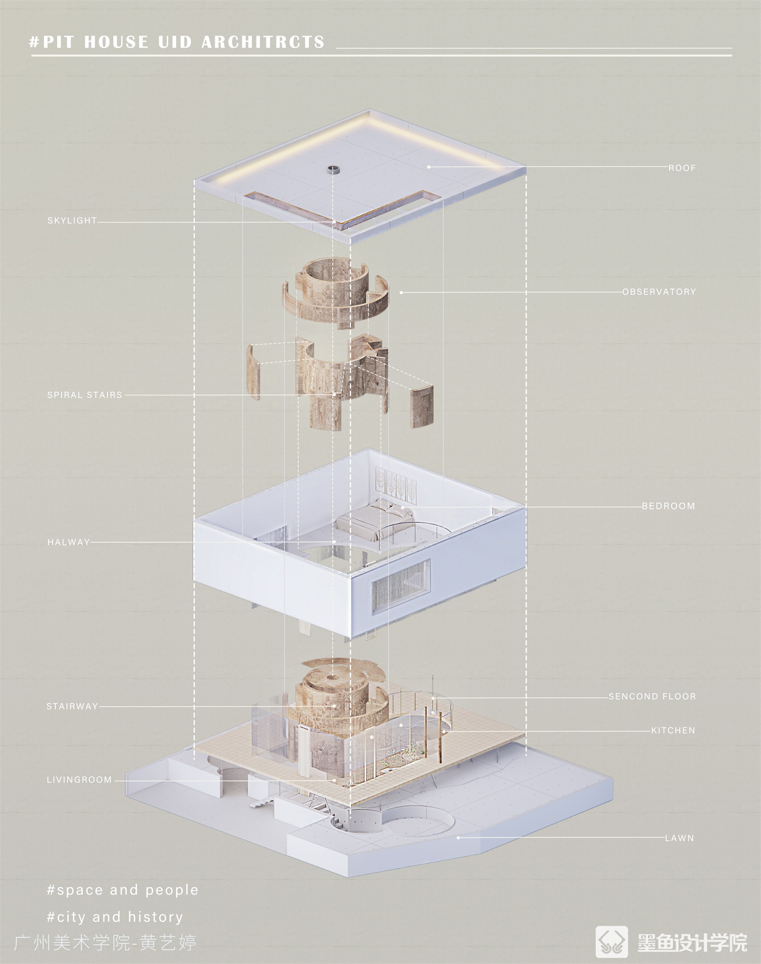 Architectural design，environmental design，Design，Explosion Analysis Chart，