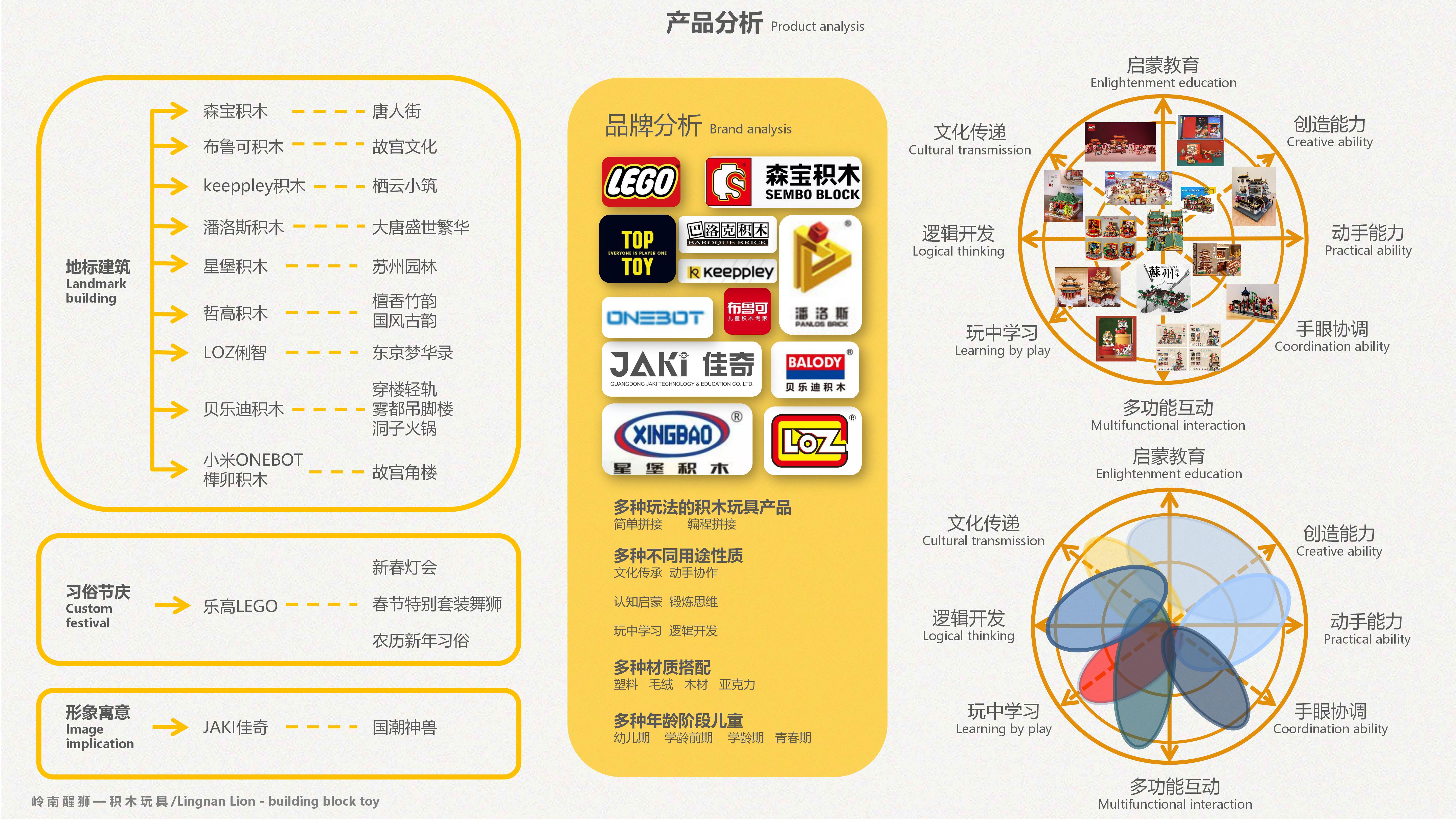 Building blocks，Toys，lion culture，Experience design，AR eyes，lego，children，education，