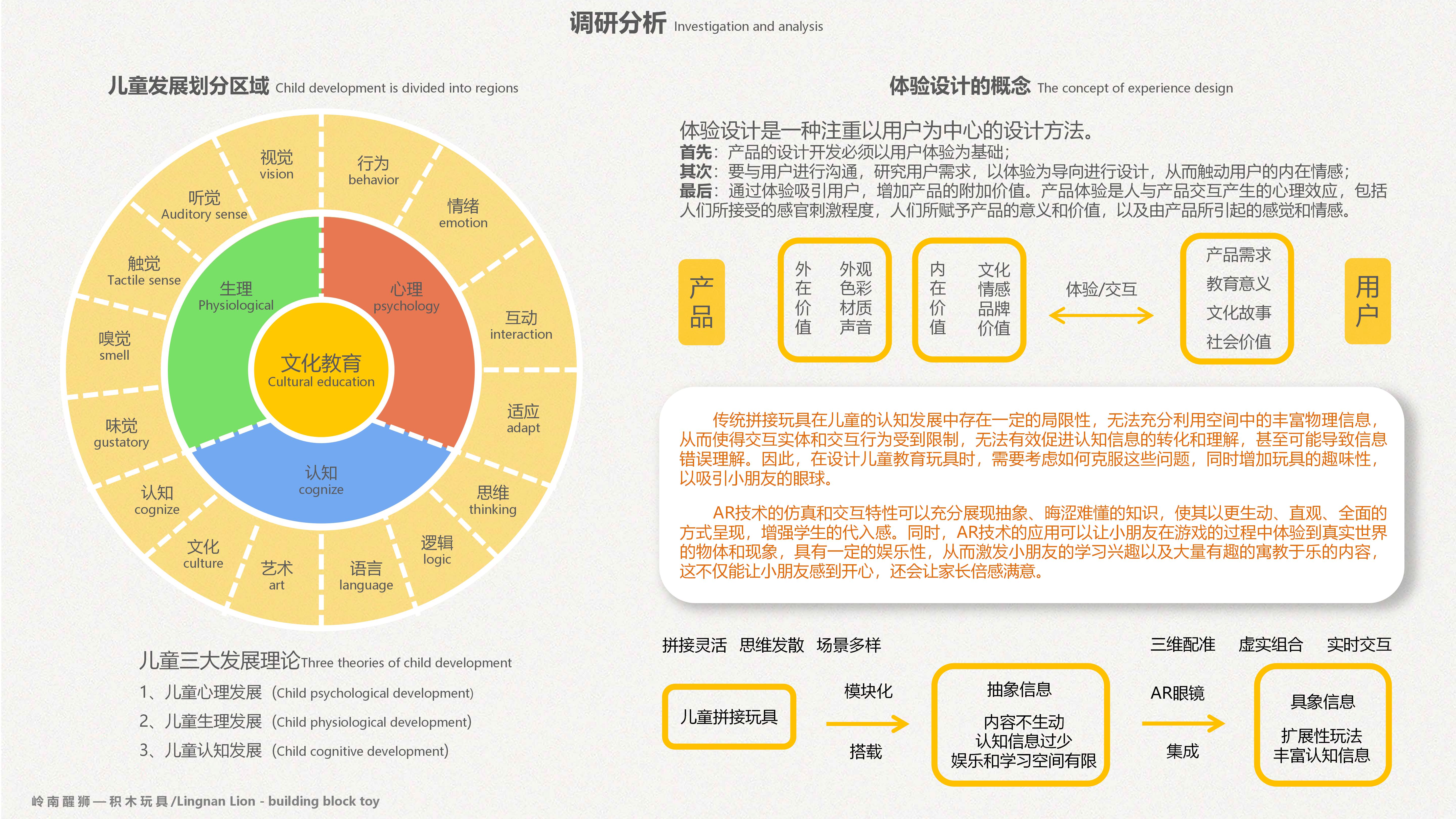 Building blocks，Toys，lion culture，Experience design，AR eyes，lego，children，education，