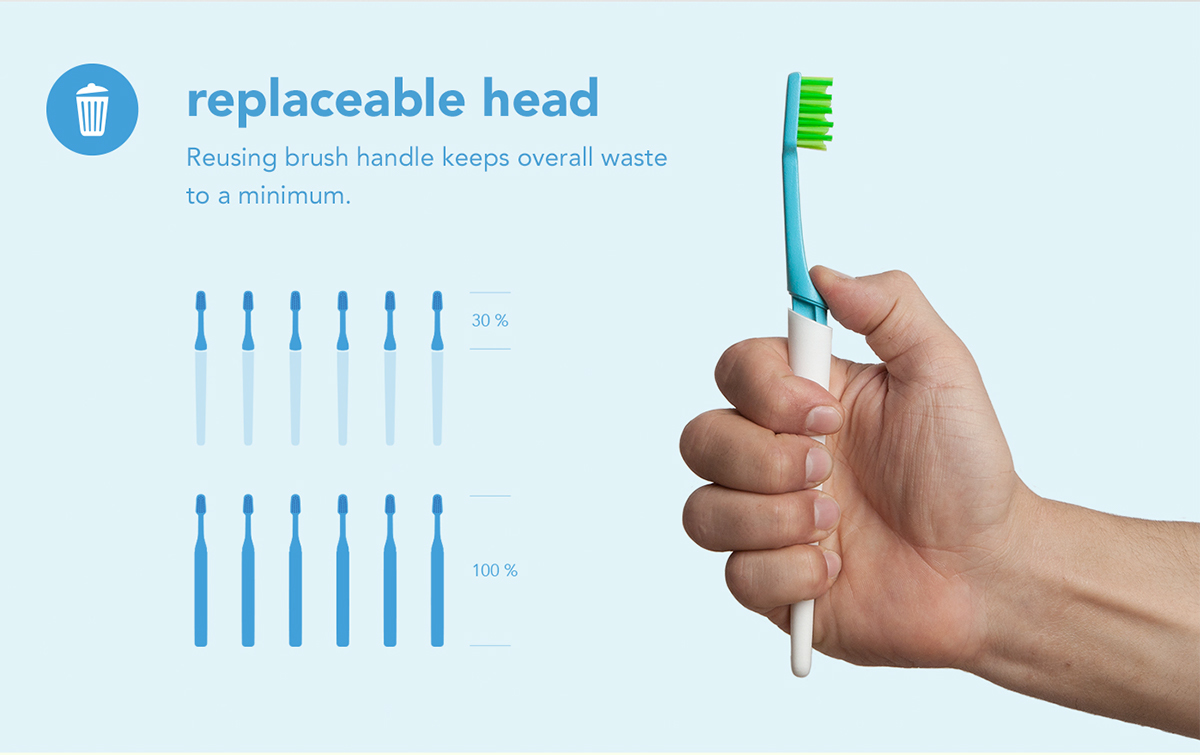 toothbrush，environment protection，Home Furnishing，product design，