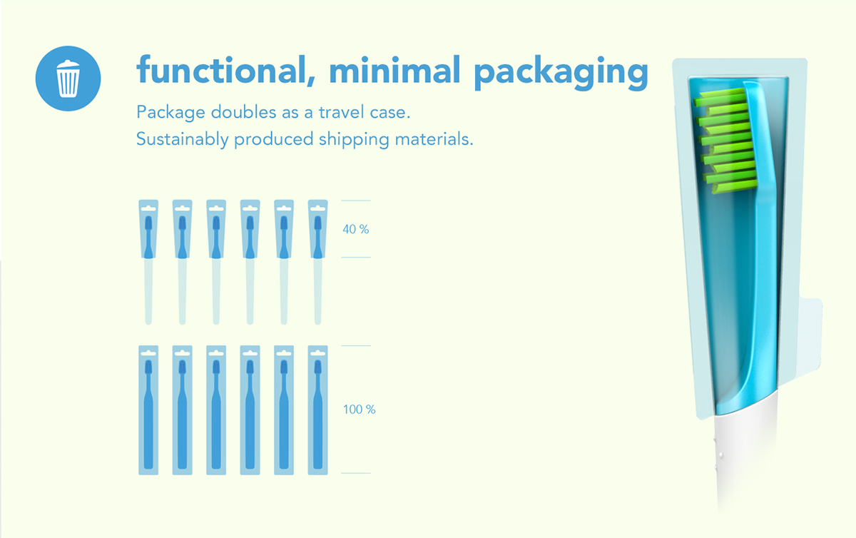 toothbrush，environment protection，Home Furnishing，product design，