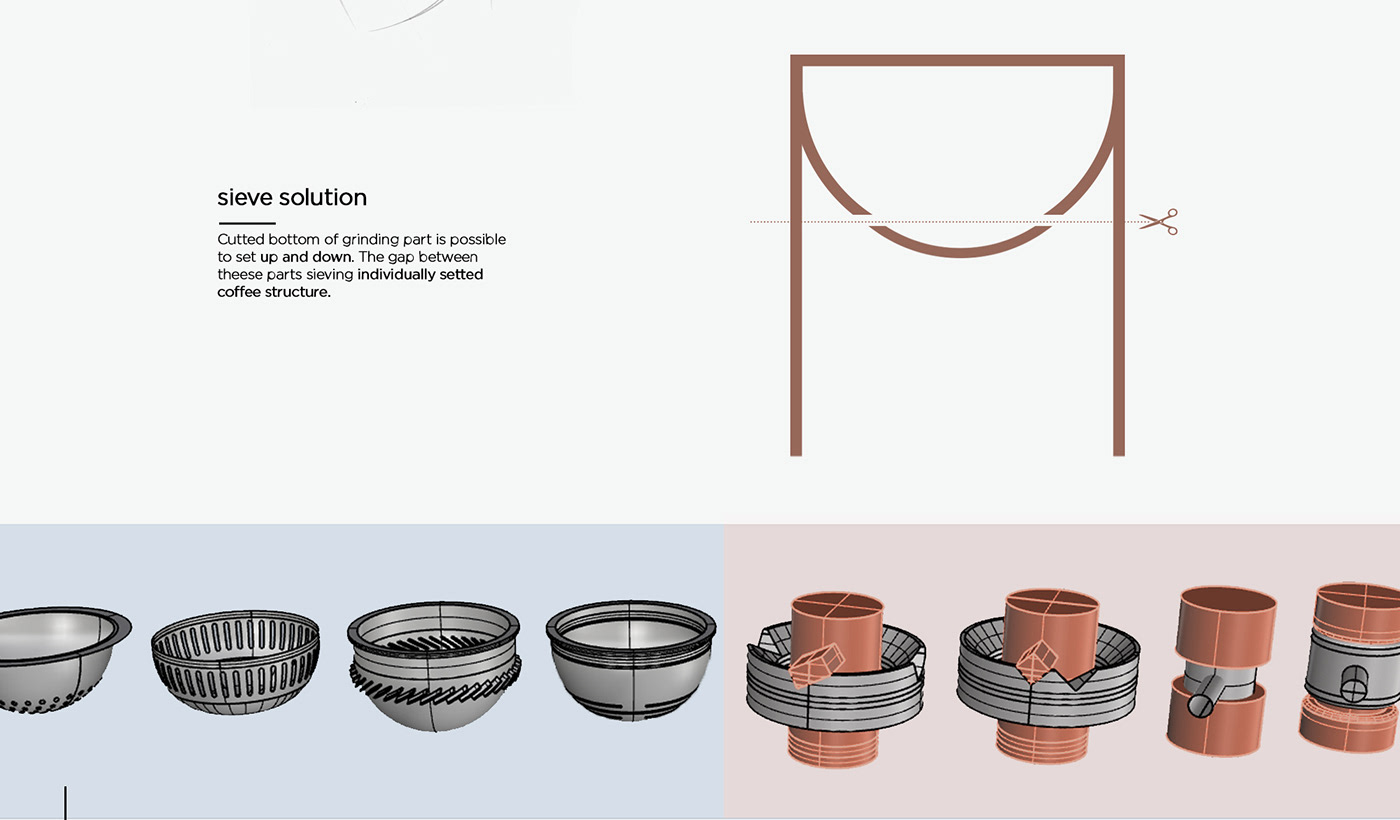 Design ideas，design process ，Coffee grinder，
