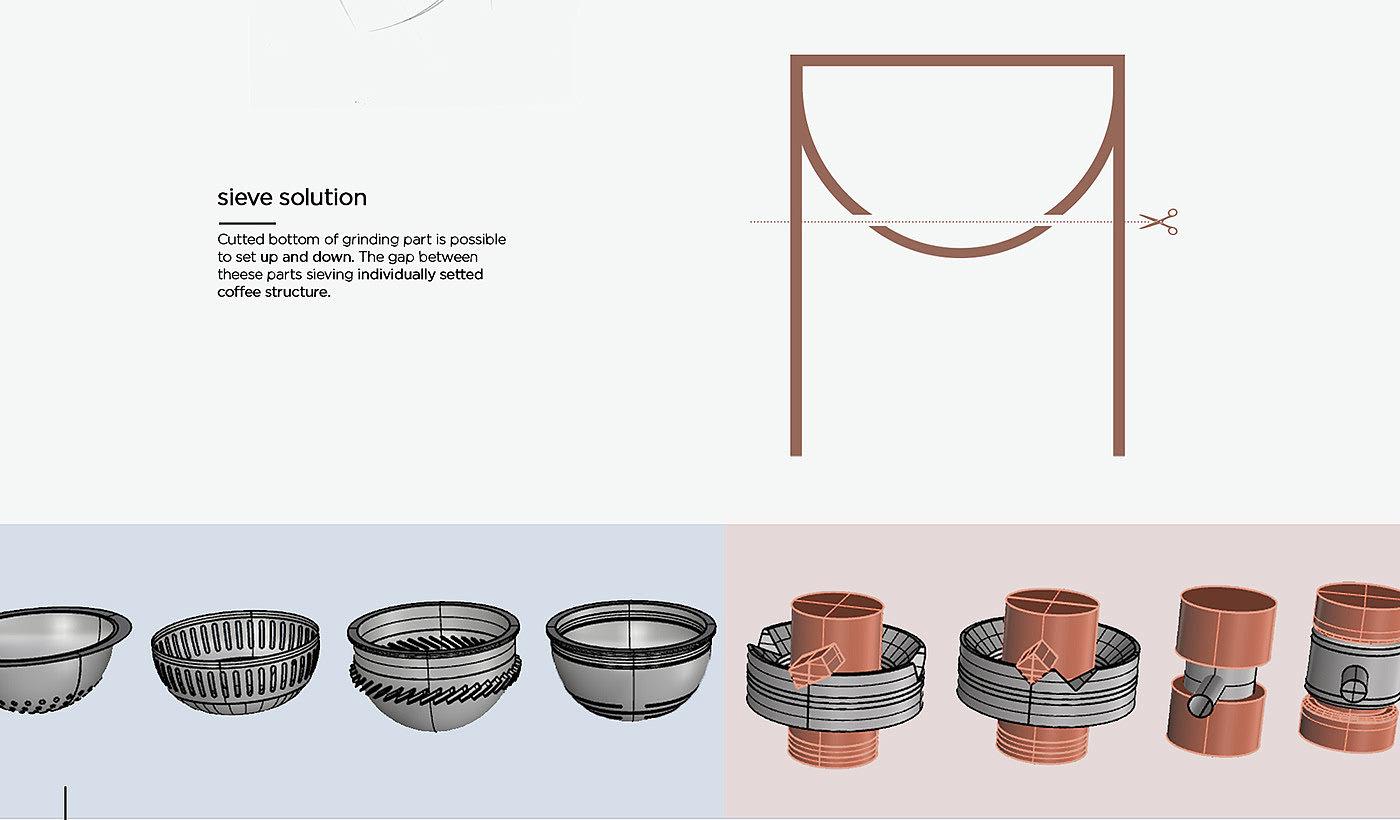 Design ideas，design process ，Coffee grinder，