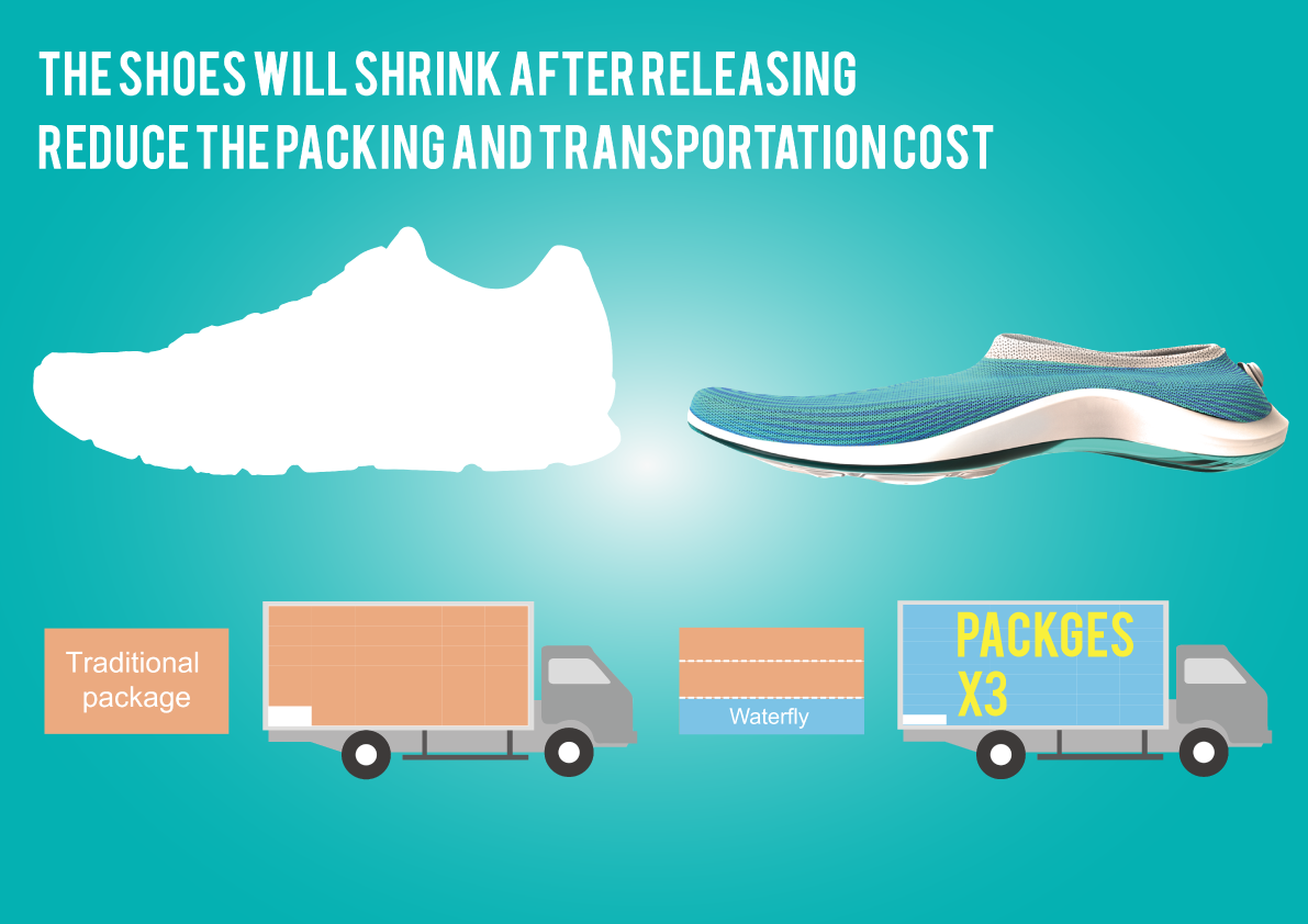 shoes，run，outdoors，motion，2014 red dot，2014if Award，