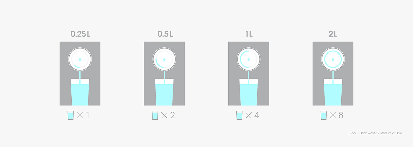 Water dispenser，household electrical appliances，modelling，industrial design，