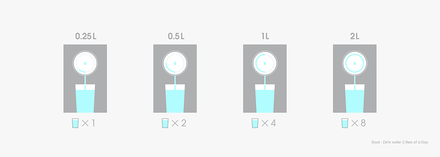 饮水机，家电，造型，工业设计，
