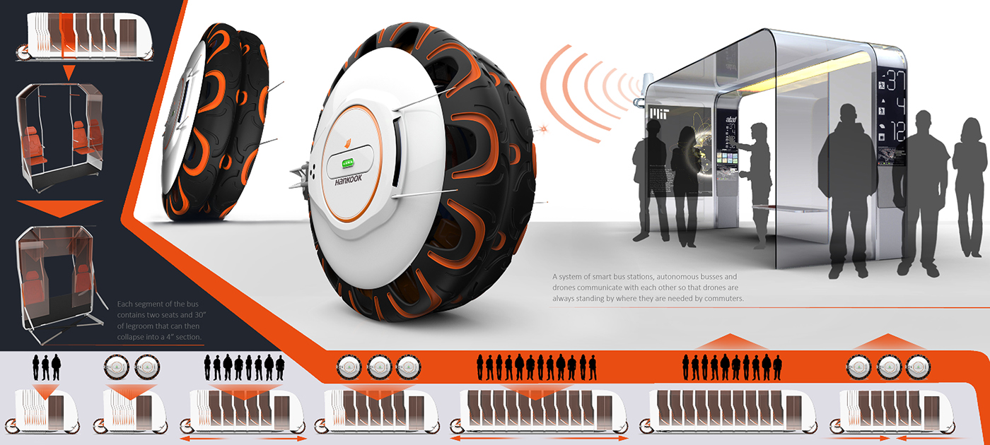 traffic，urban design ，Future design，industrial design，