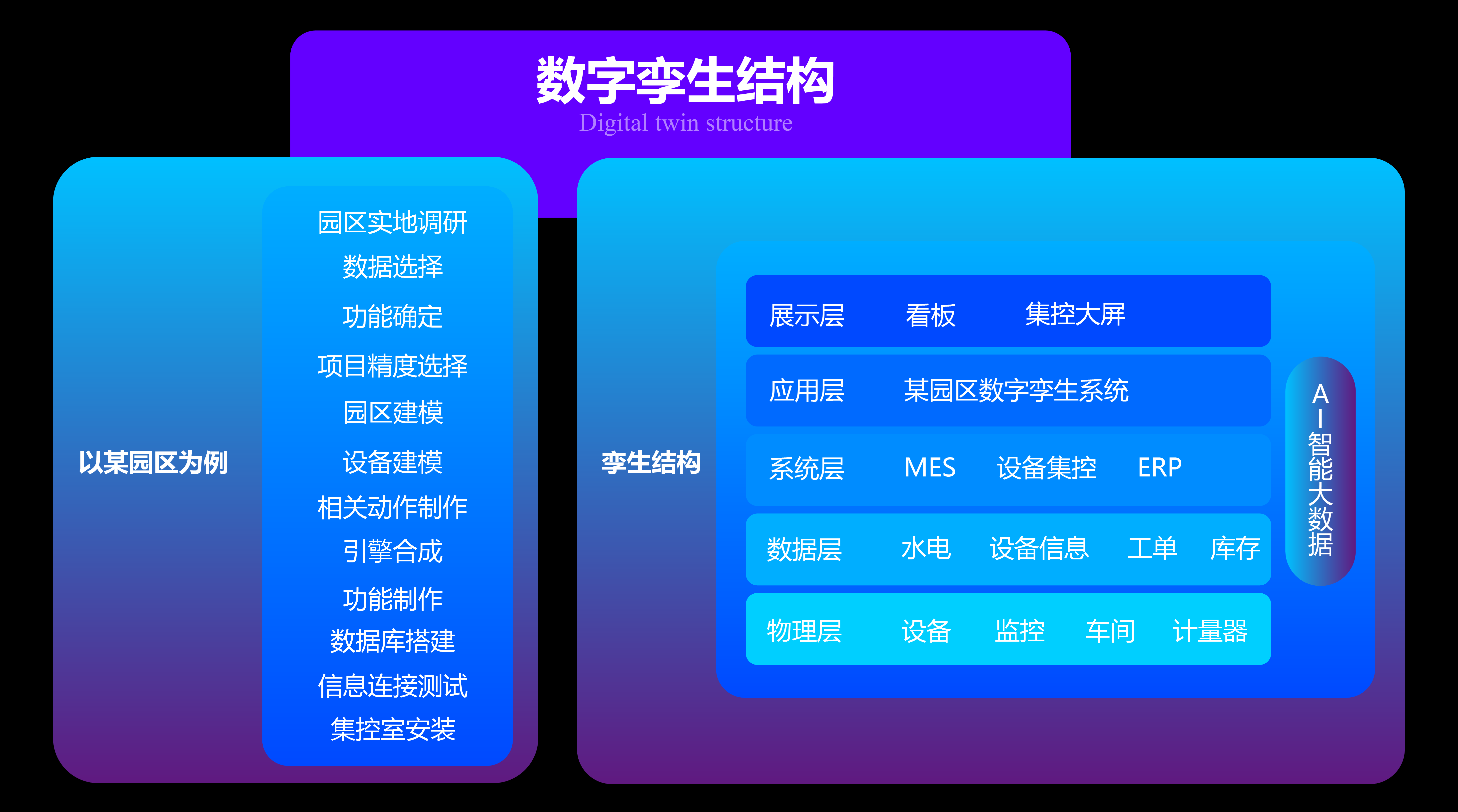 Design works collection，industrial design，Product animation，three-dimensional animation，Product publicity，Digital twin，interactive，