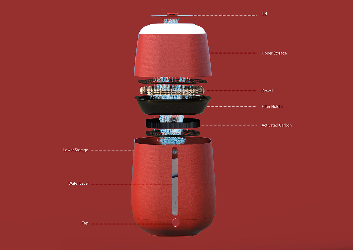 African Region，Water purifier，clay，