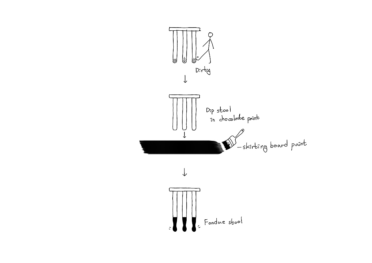 Fondue，stool，furniture design ，chocolate cream，Hot Pot，cheese，Dirt resistance，interest，