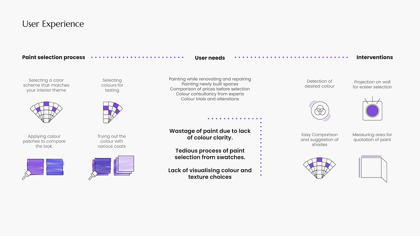 industrial design，product design，sample reels，