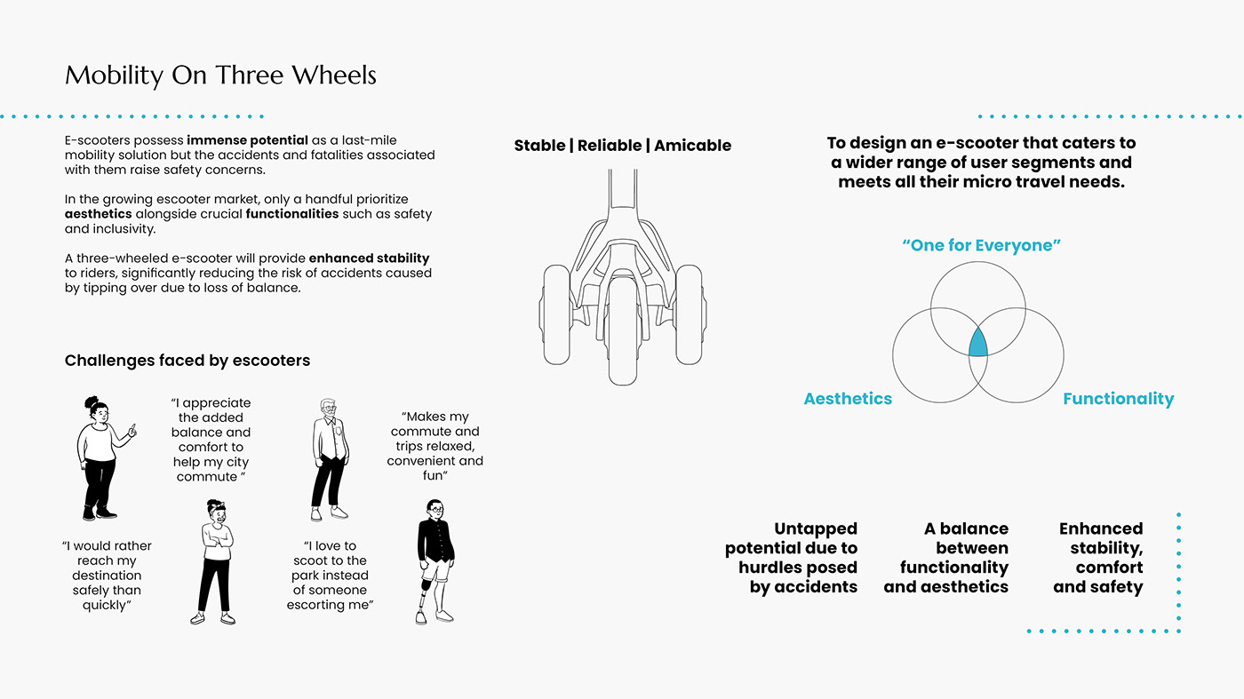 industrial design，product design，sample reels，