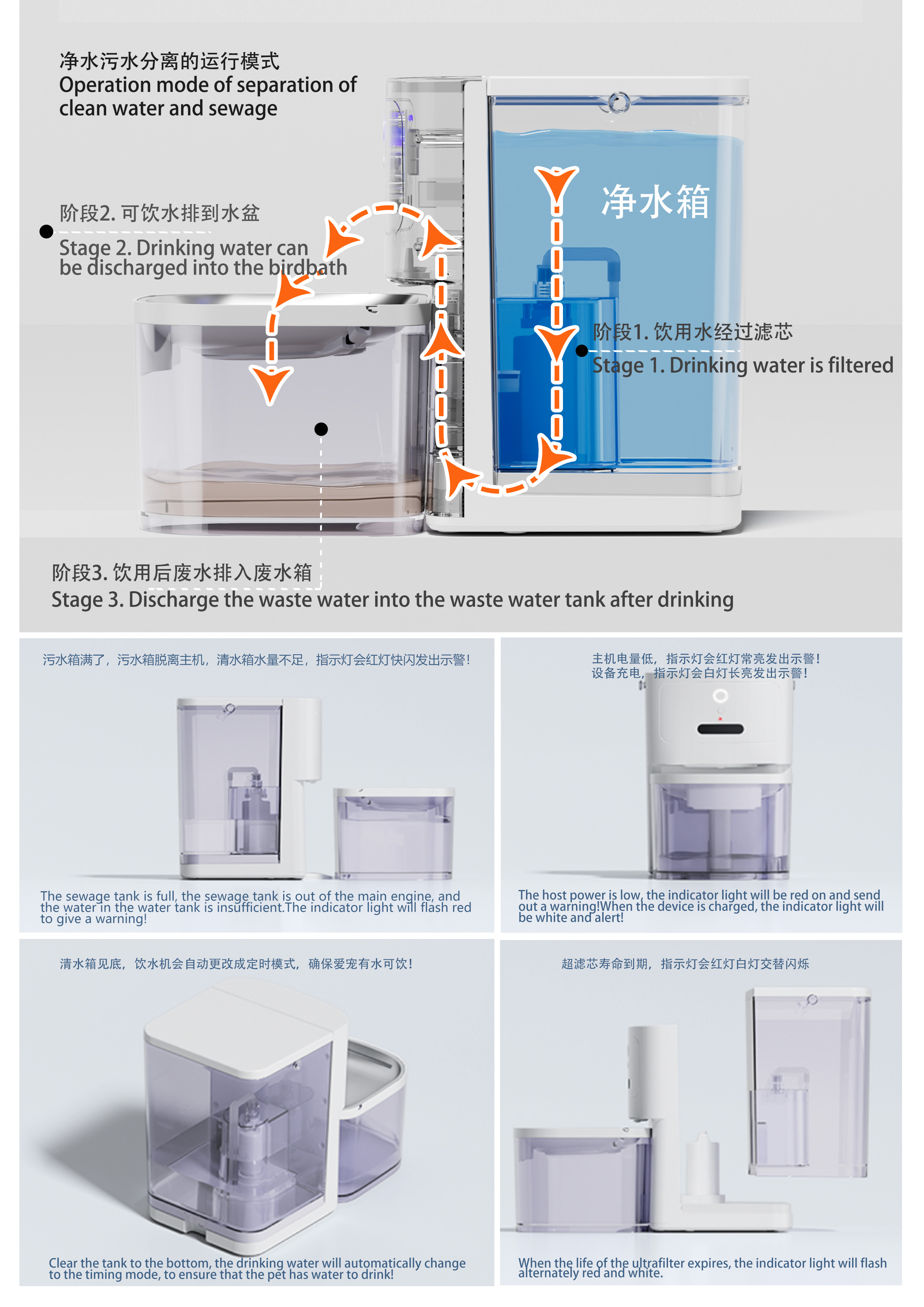intelligence，Ultrafiltration，Clean sewage separation，Water dispenser，