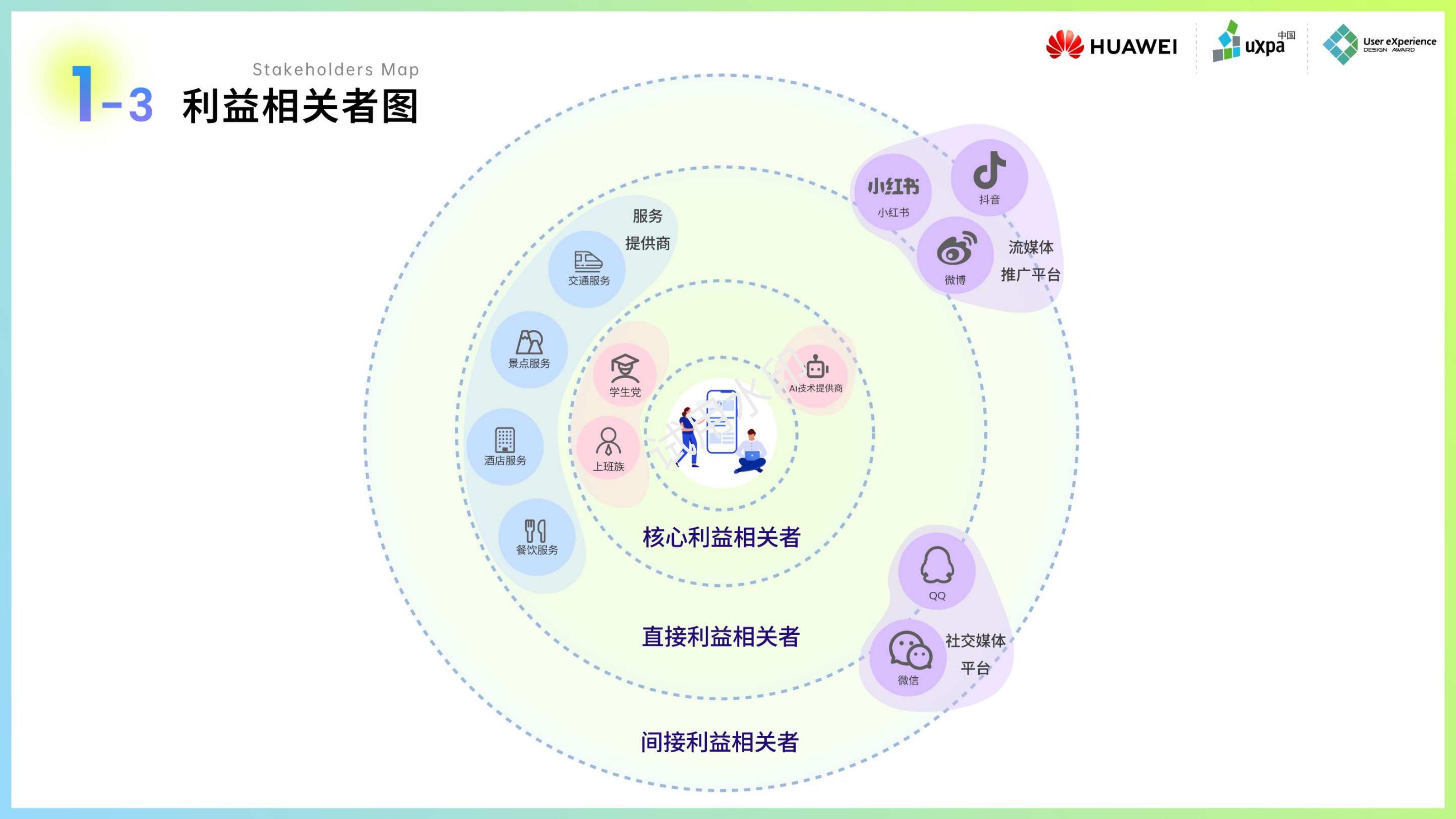 Interaction Design, Interface Design, User Experience, Industrial Design，