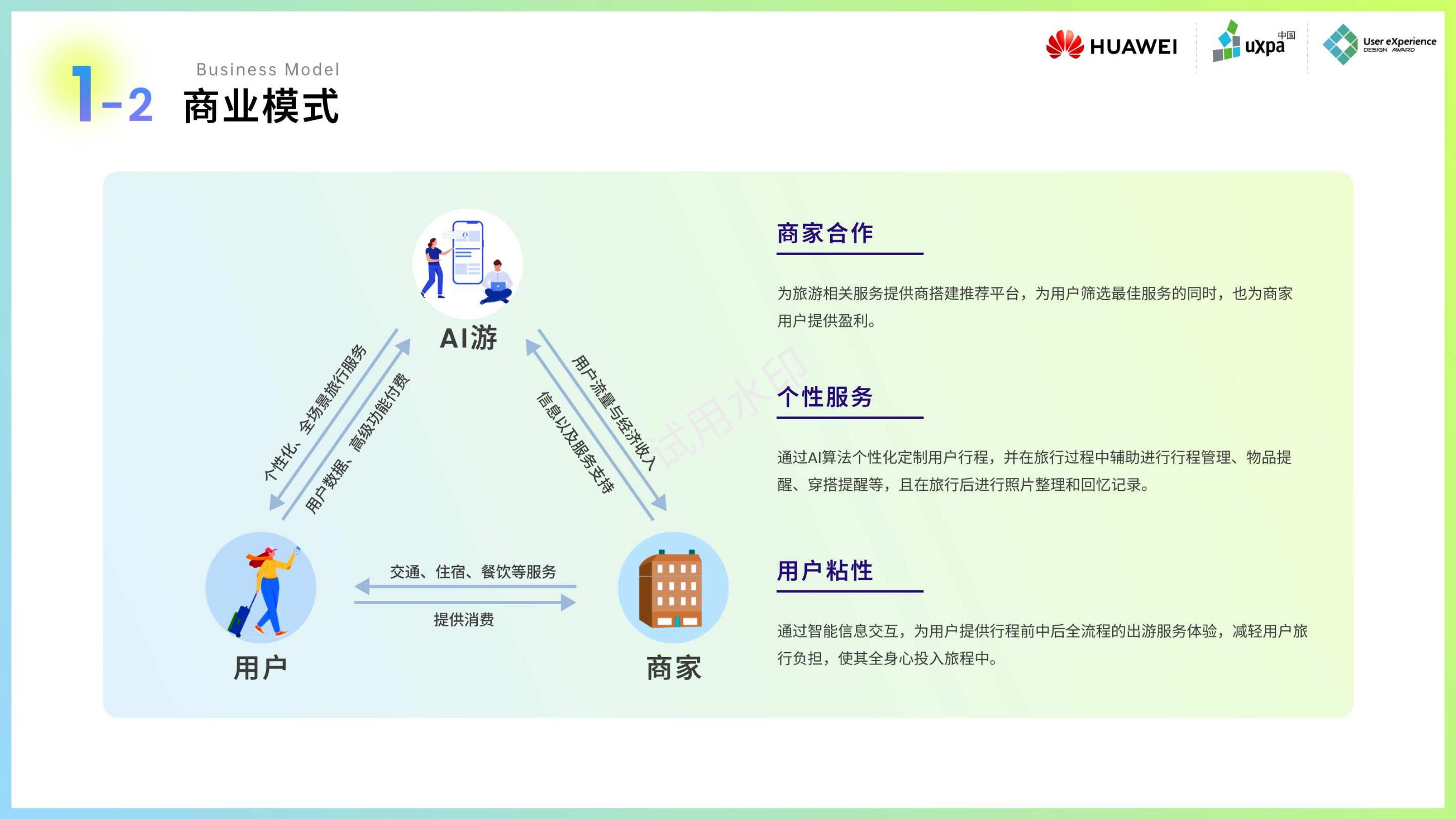 Interaction Design, Interface Design, User Experience, Industrial Design，