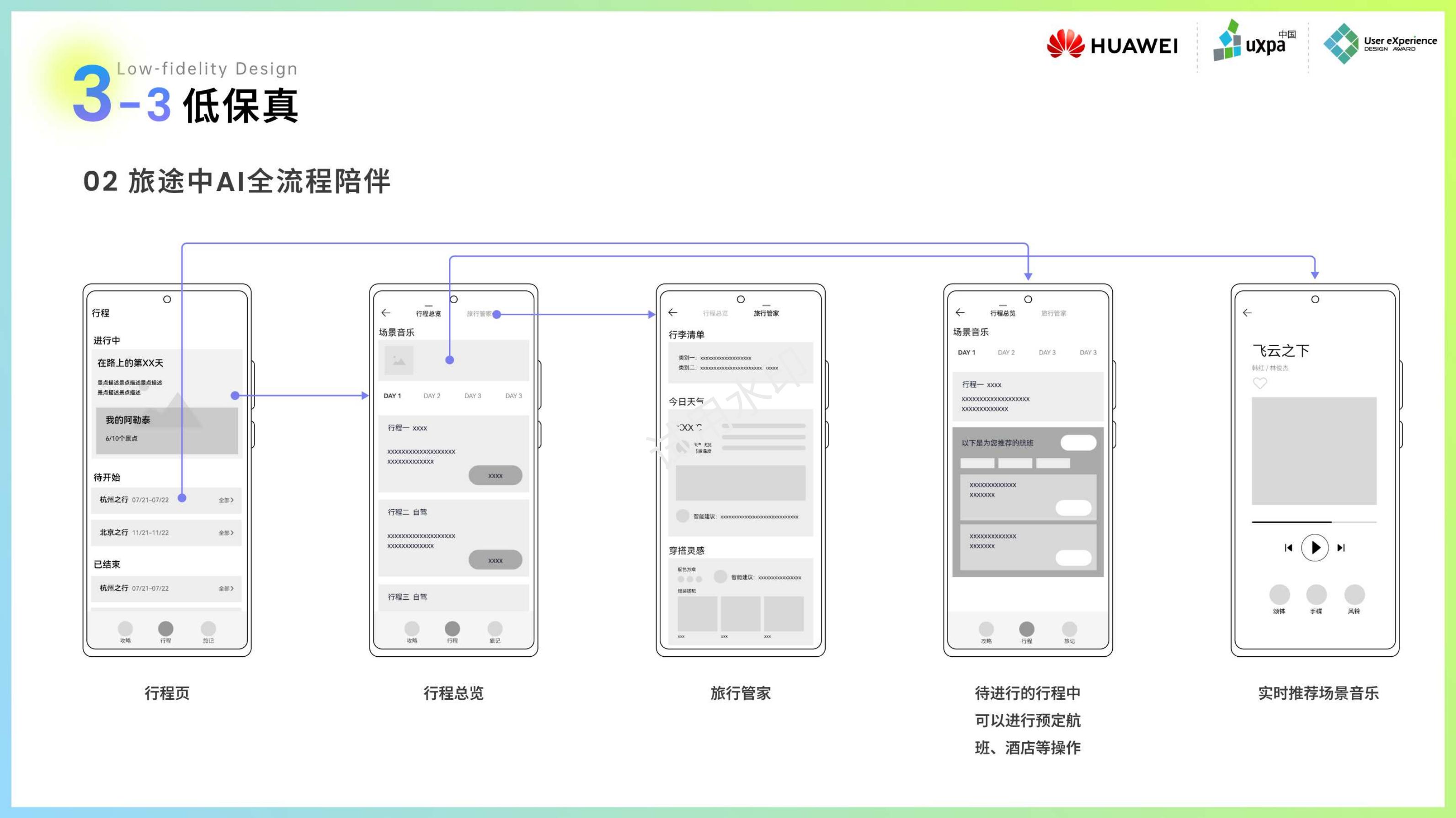 Interaction Design, Interface Design, User Experience, Industrial Design，