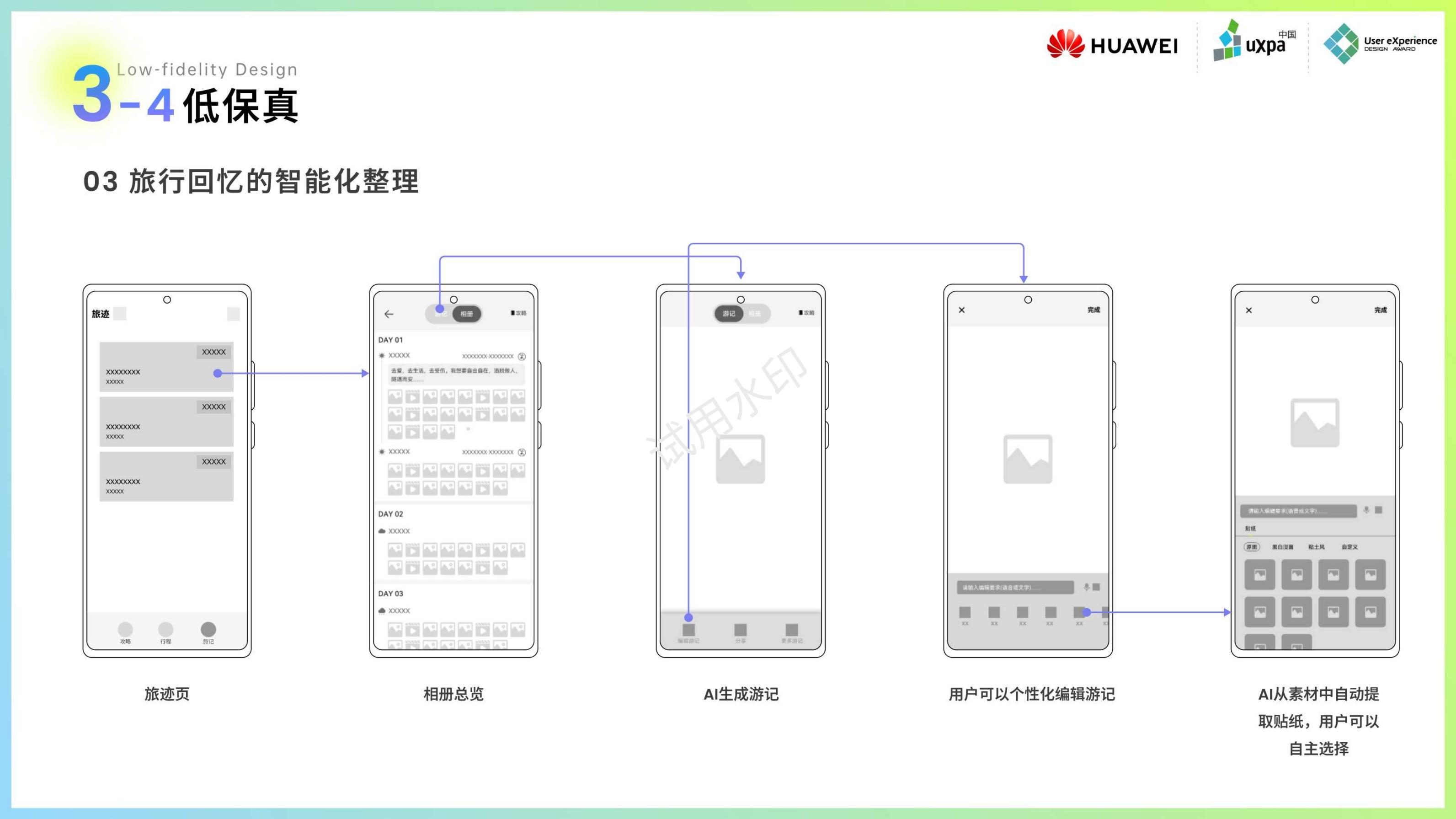 Interaction Design, Interface Design, User Experience, Industrial Design，