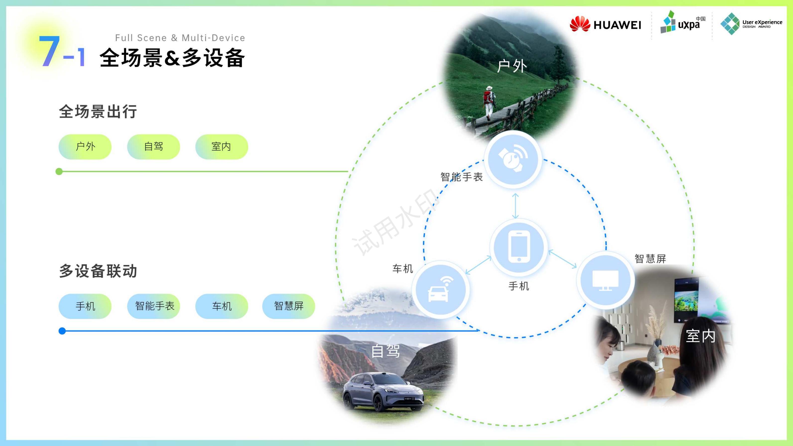 Interaction Design, Interface Design, User Experience, Industrial Design，