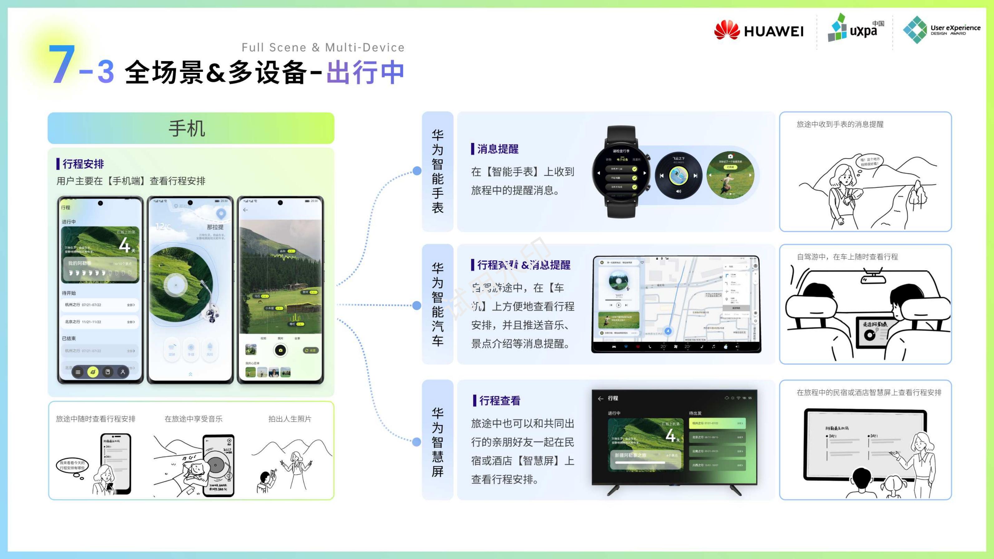 Interaction Design, Interface Design, User Experience, Industrial Design，