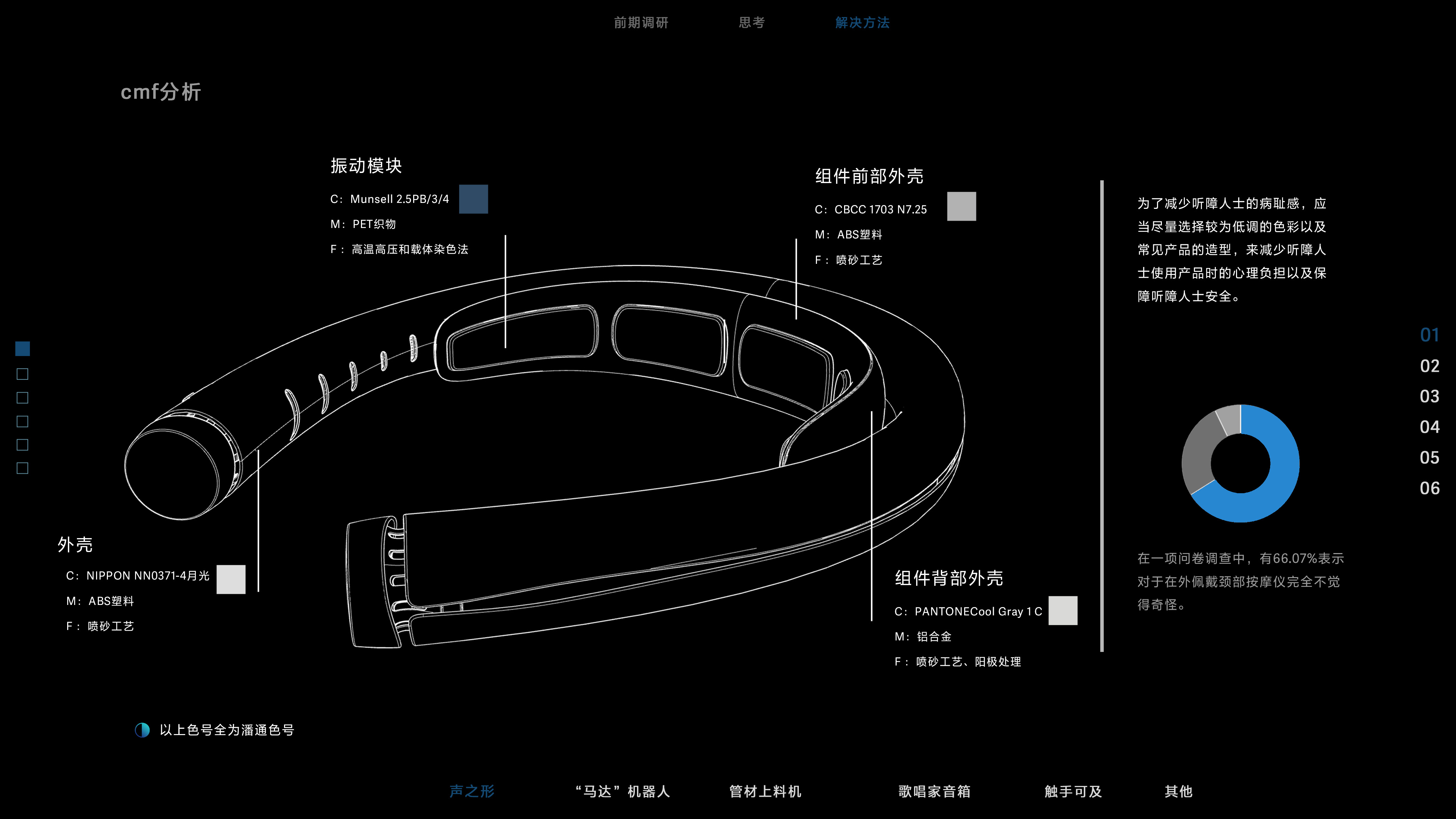 hearing impaired ，