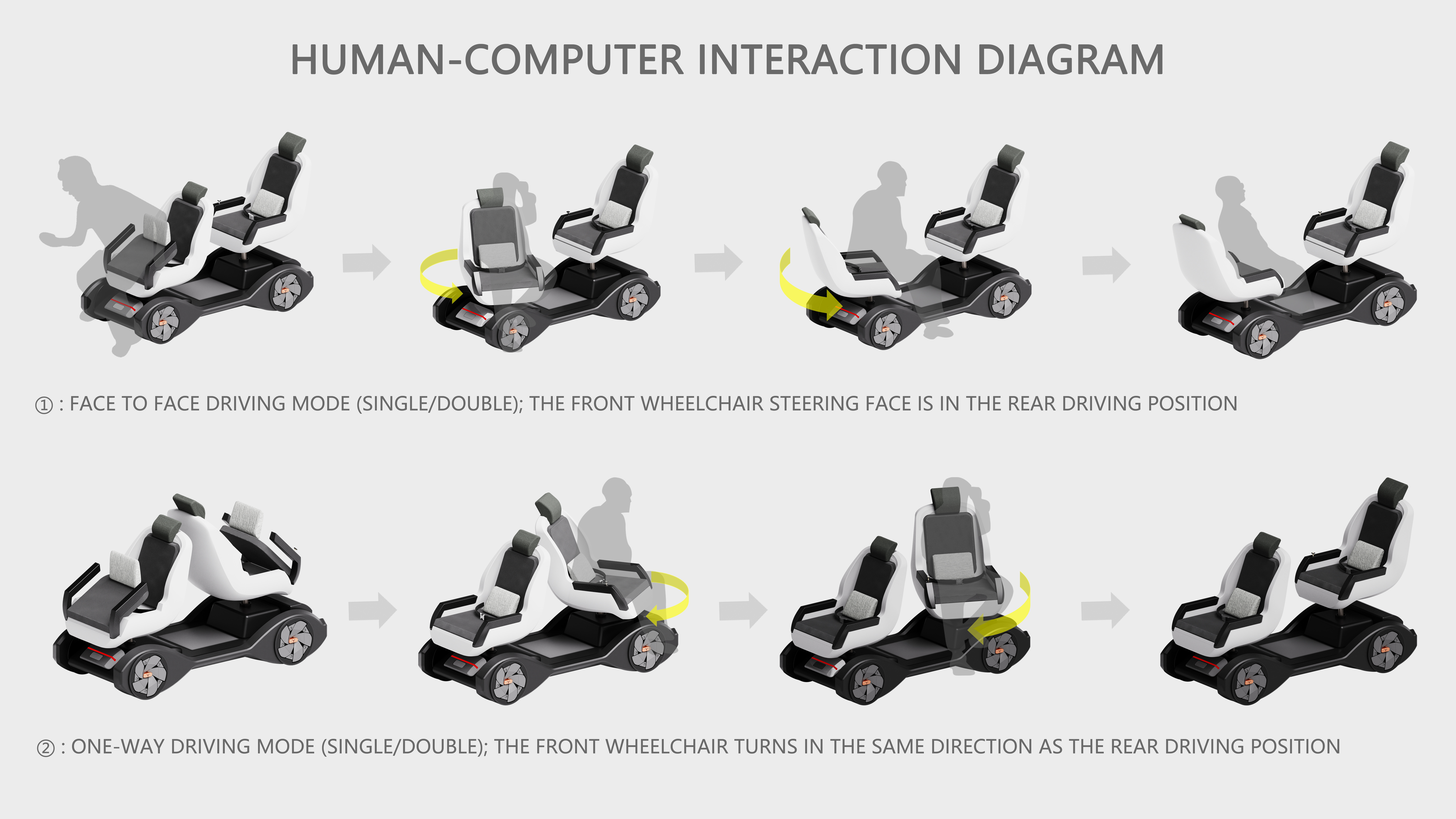 vehicle，Aging，Active Ageing，Wheelchair design，Product / industrial design，