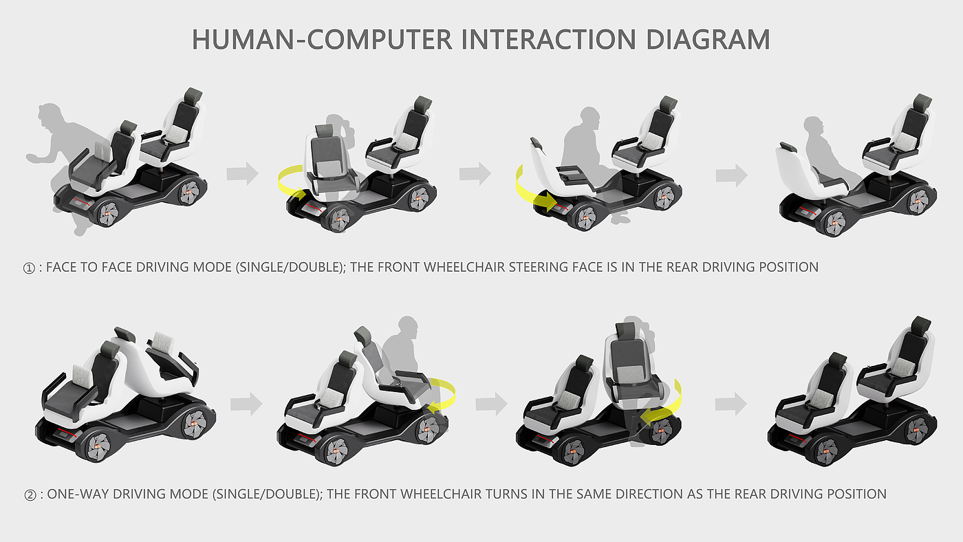 vehicle，Aging，Active Ageing，Wheelchair design，Product / industrial design，