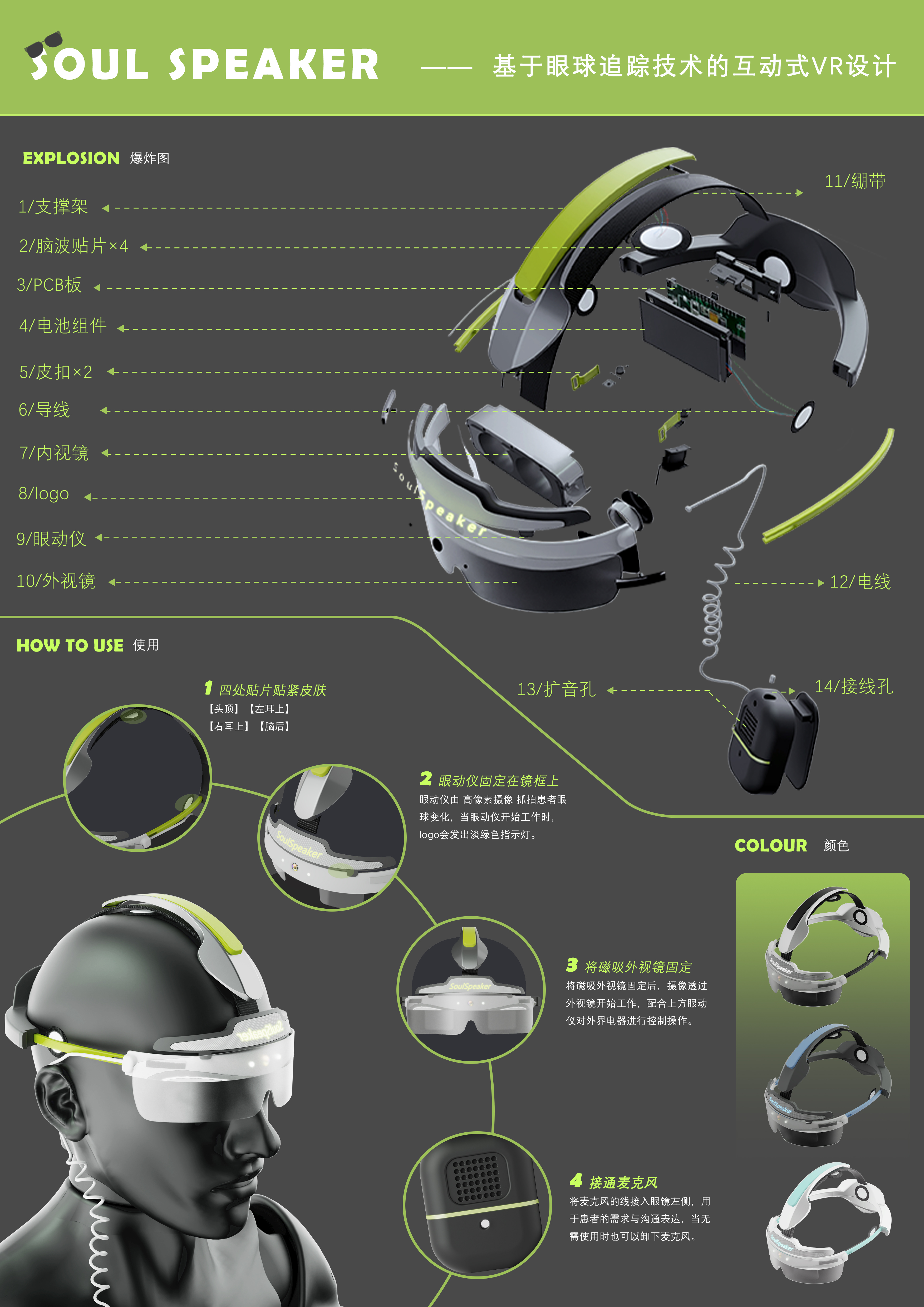 industrial design，