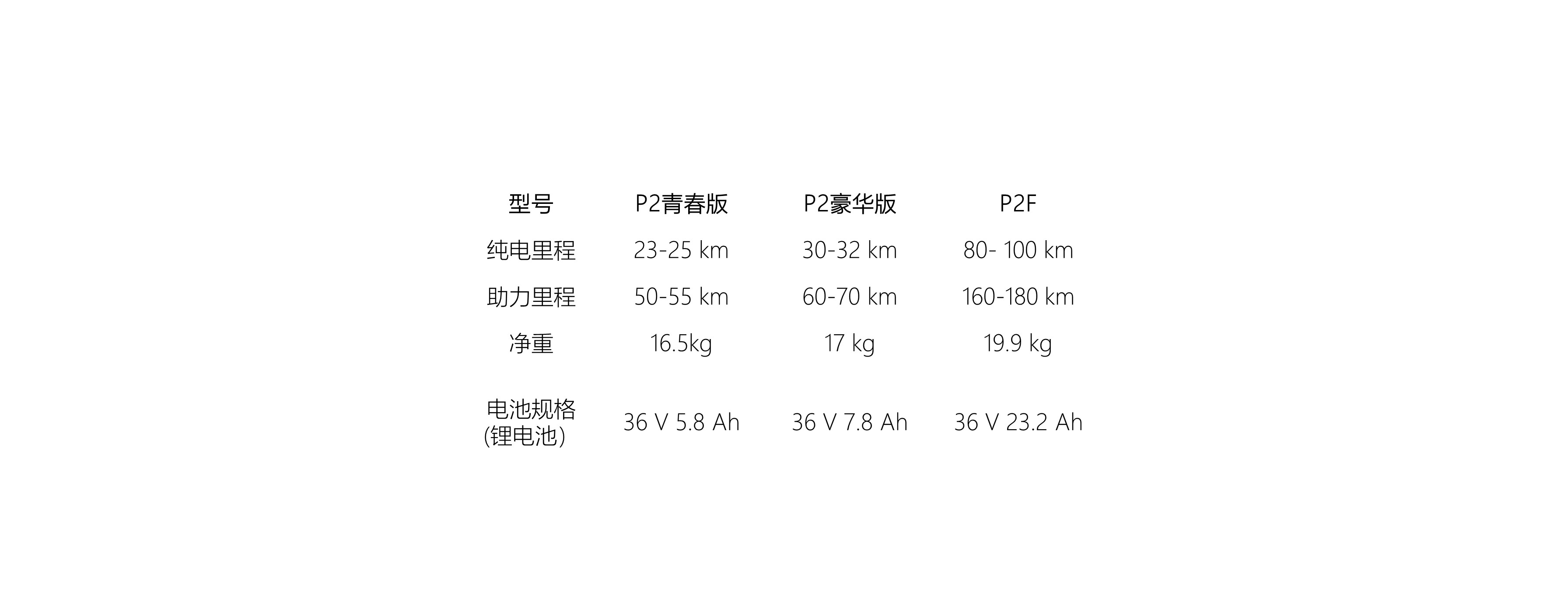 moped，id，industrial design，Transportation，