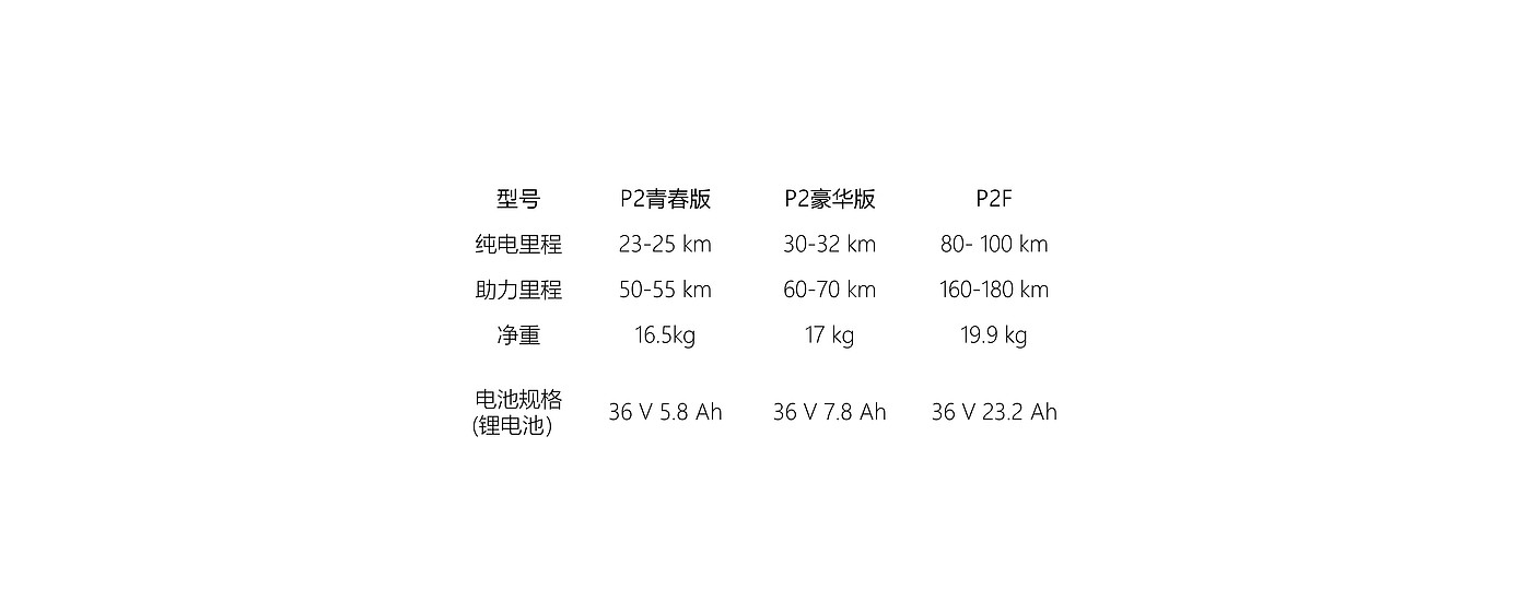 助力车，id，工业设计，交通运输，