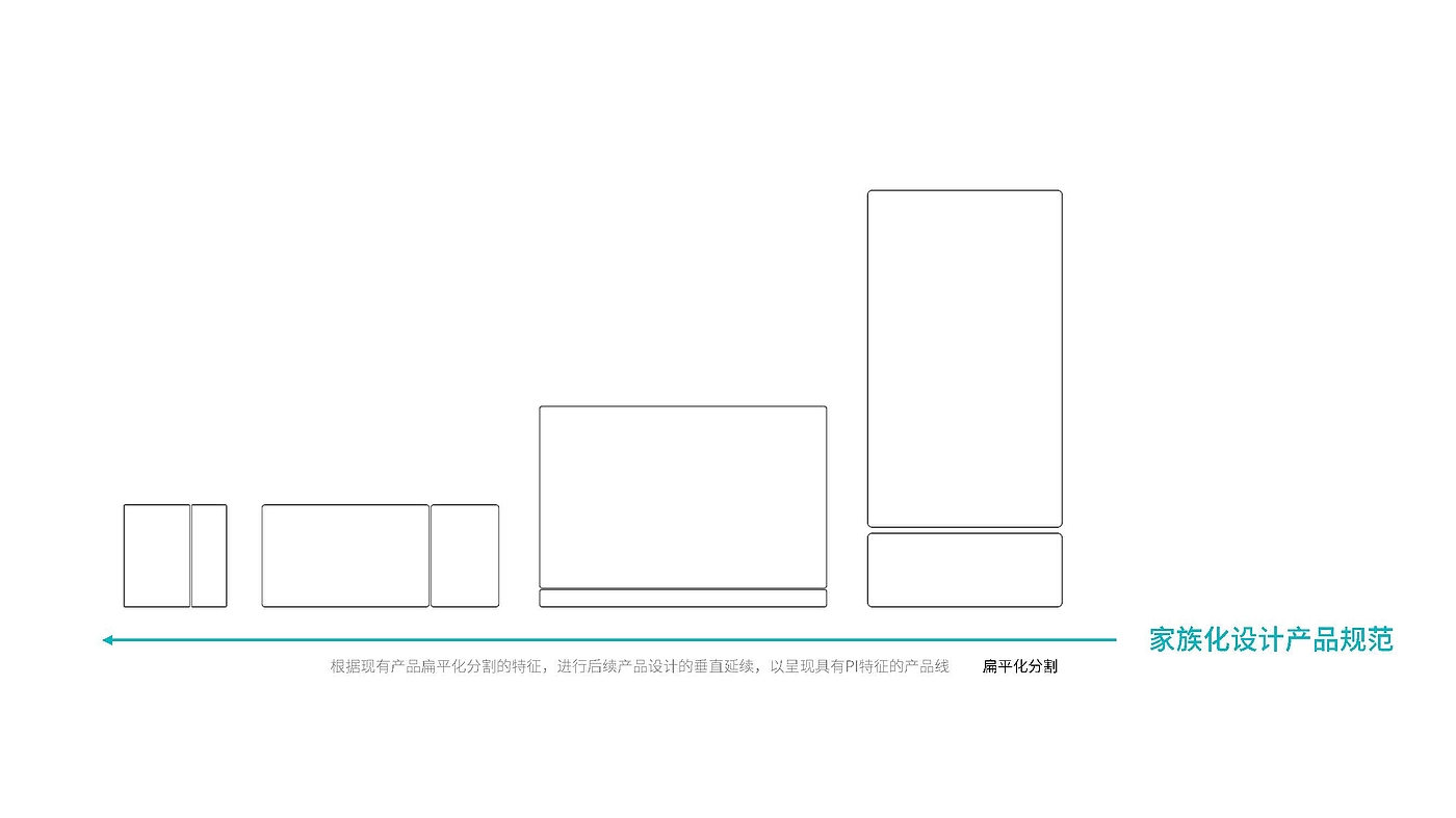 Smart panel，Smart home，Switch panel，Family design，