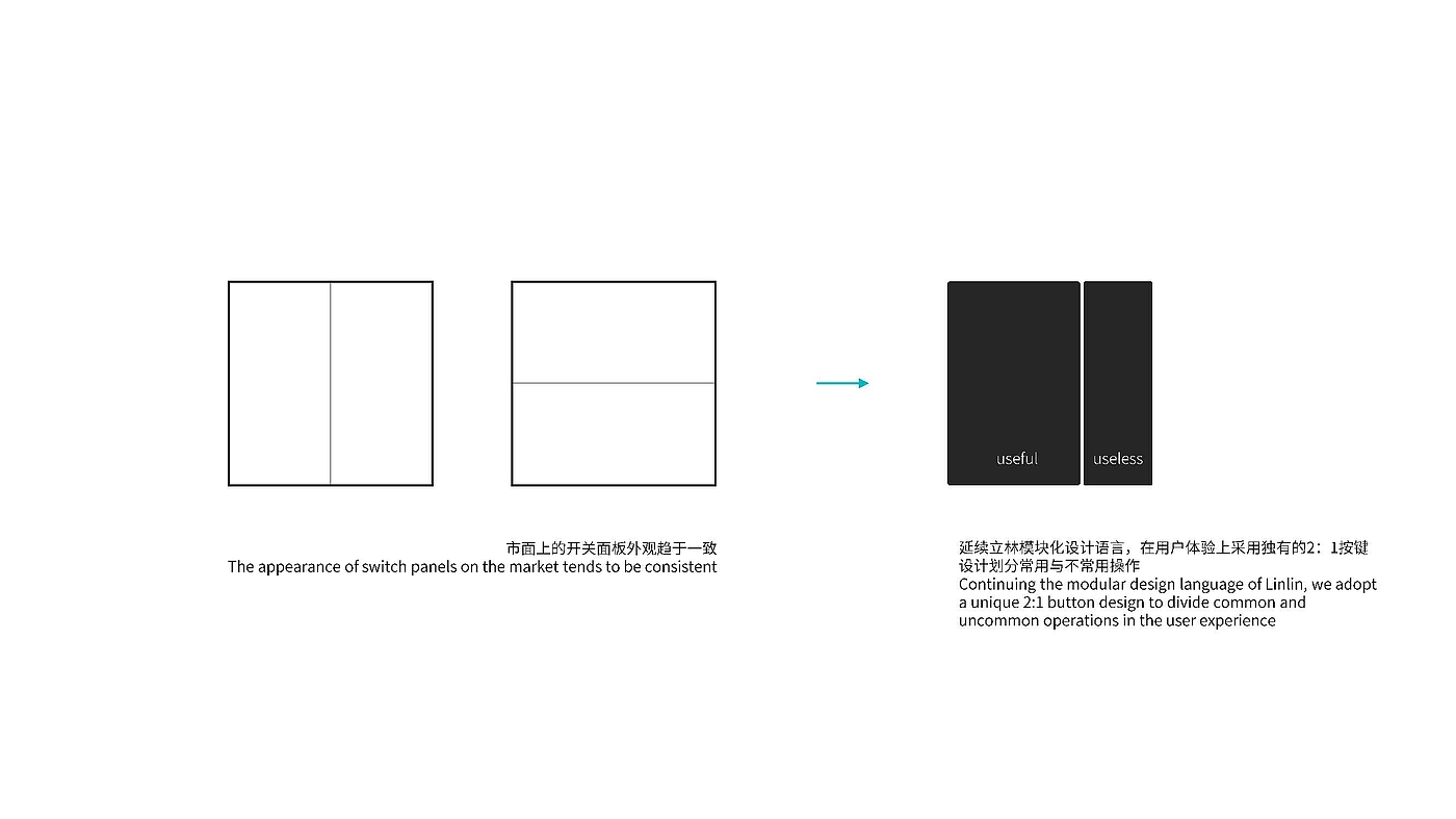 Smart panel，Smart home，Switch panel，Family design，