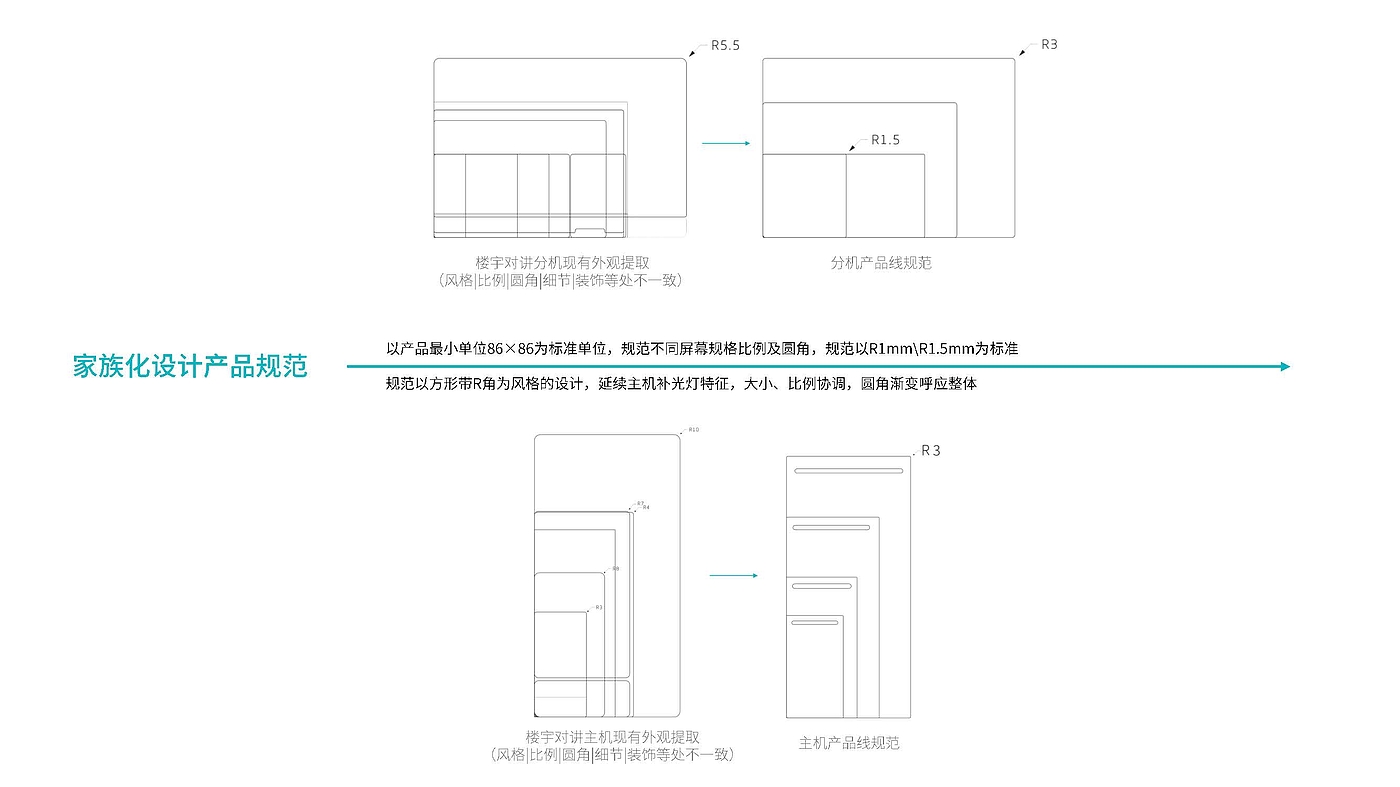 Smart panel，Smart home，Switch panel，Family design，