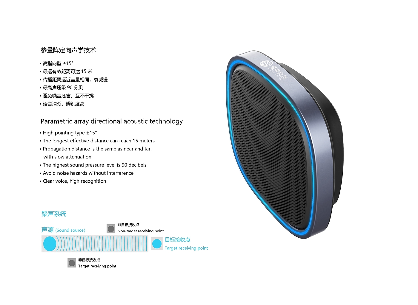 parametric array，Orientation Language，Intelligent device，Directional acoustic horn，