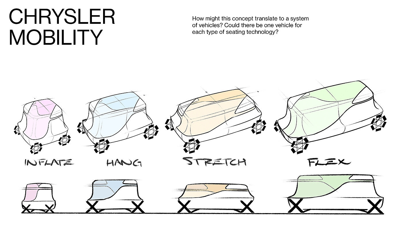 Car Trims，vehicle，originality，Chrysler Mobility，