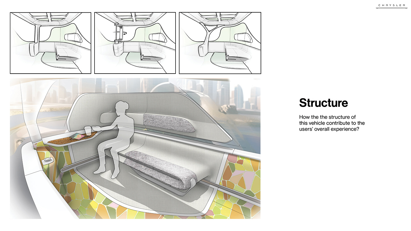 Car Trims，vehicle，originality，Chrysler Mobility，