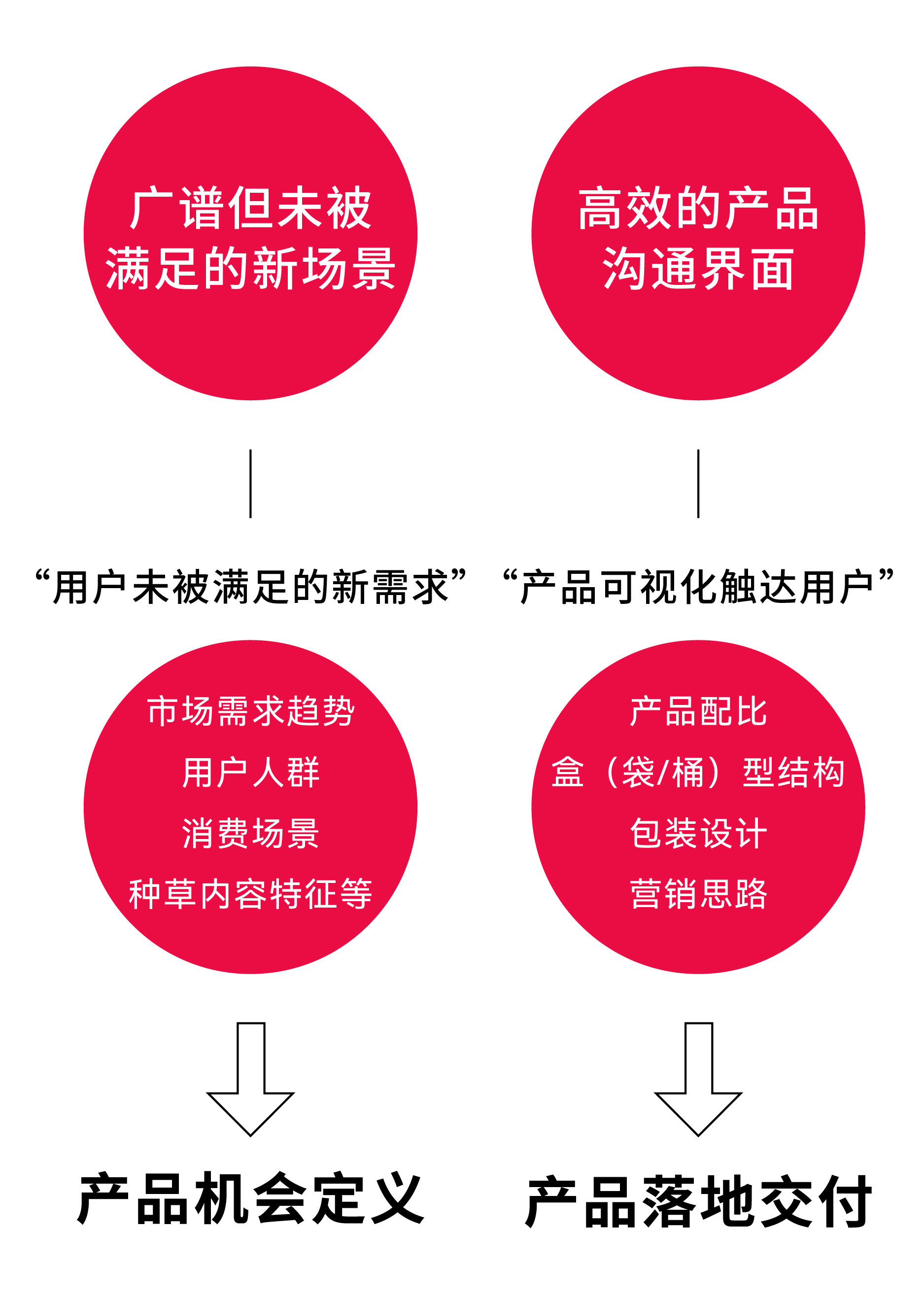 Red design，product design，Brand design，packing design，Design，Food design，Food packaging，Red design，product design，Brand design，packing design，Design，Food design，Food packaging，