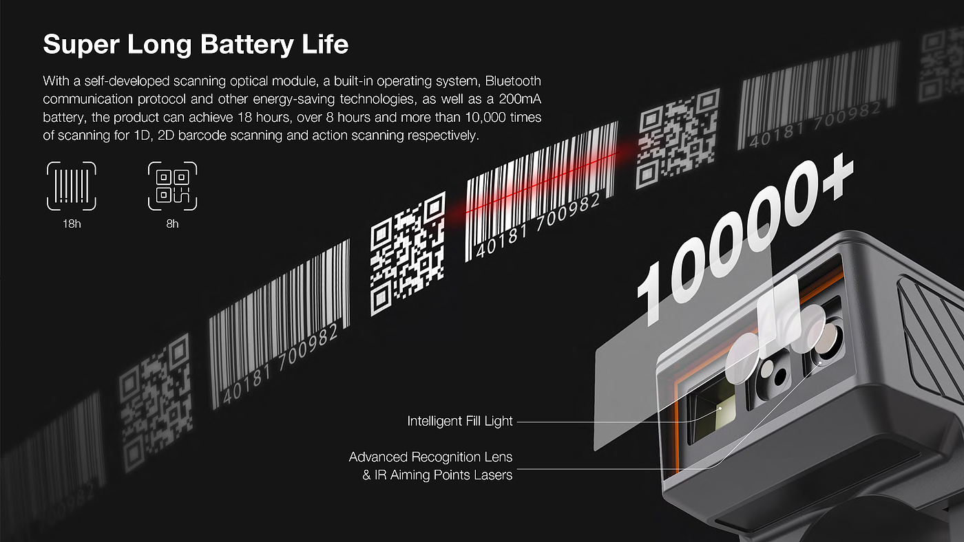 Industrial Design, Red Dot Award, Packaging，