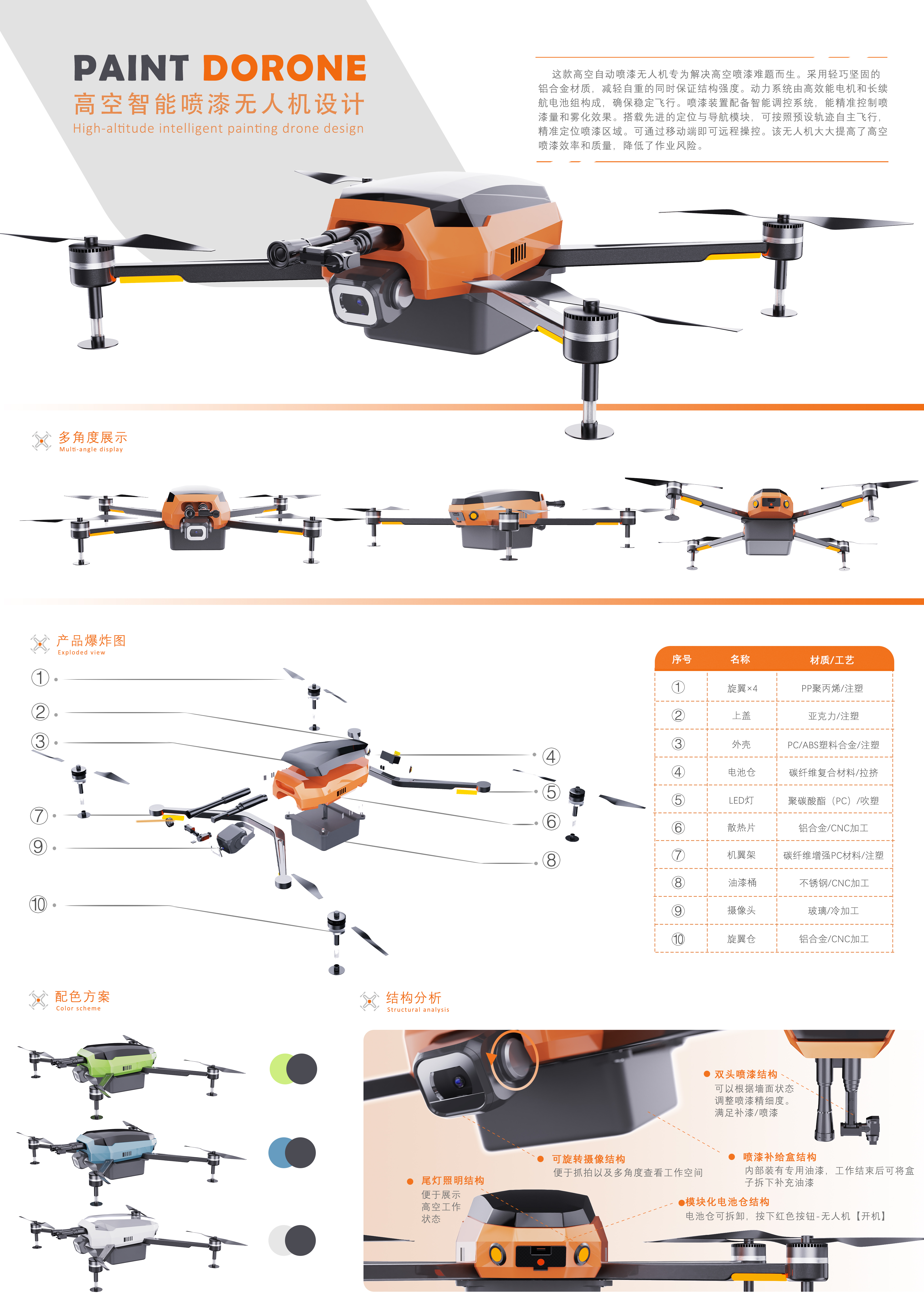 industrial design，UAV，