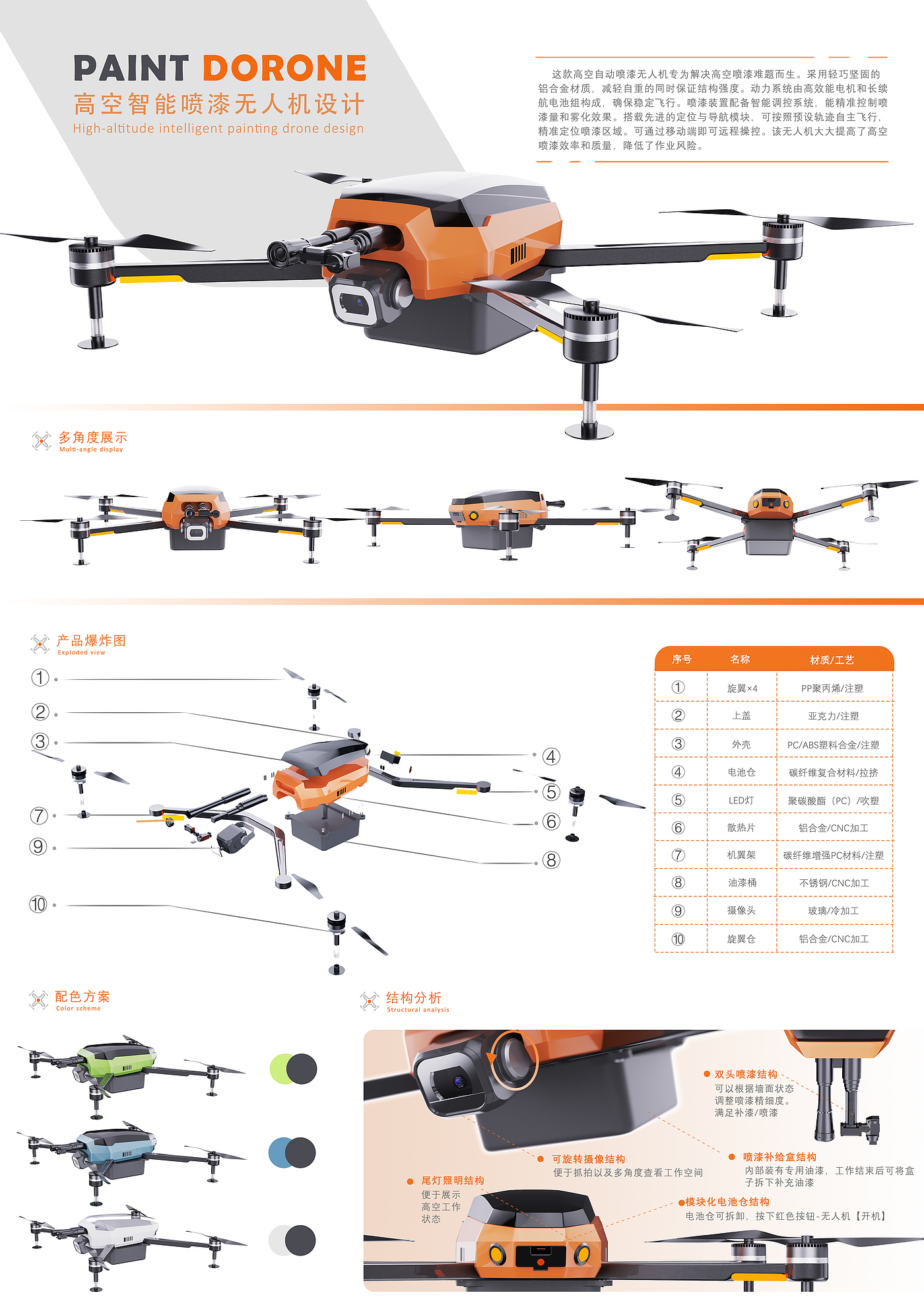 industrial design，UAV，