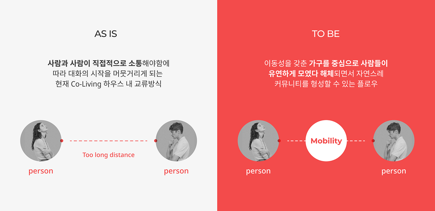 FURNY，Home design，conceptual design，Art，Community，