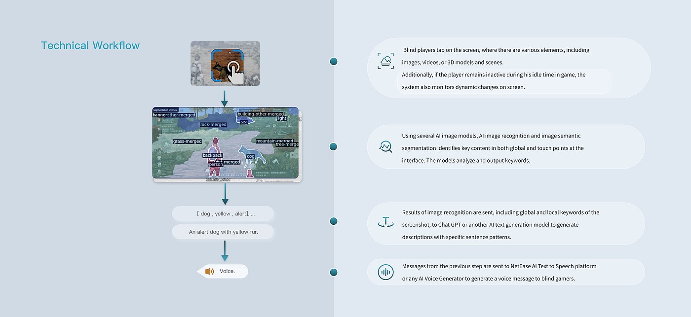 Germany if，artificial intelligence，The AI Eye，GERMANY IF WINNING WORKS，Enhance visual accessibility，Netease，